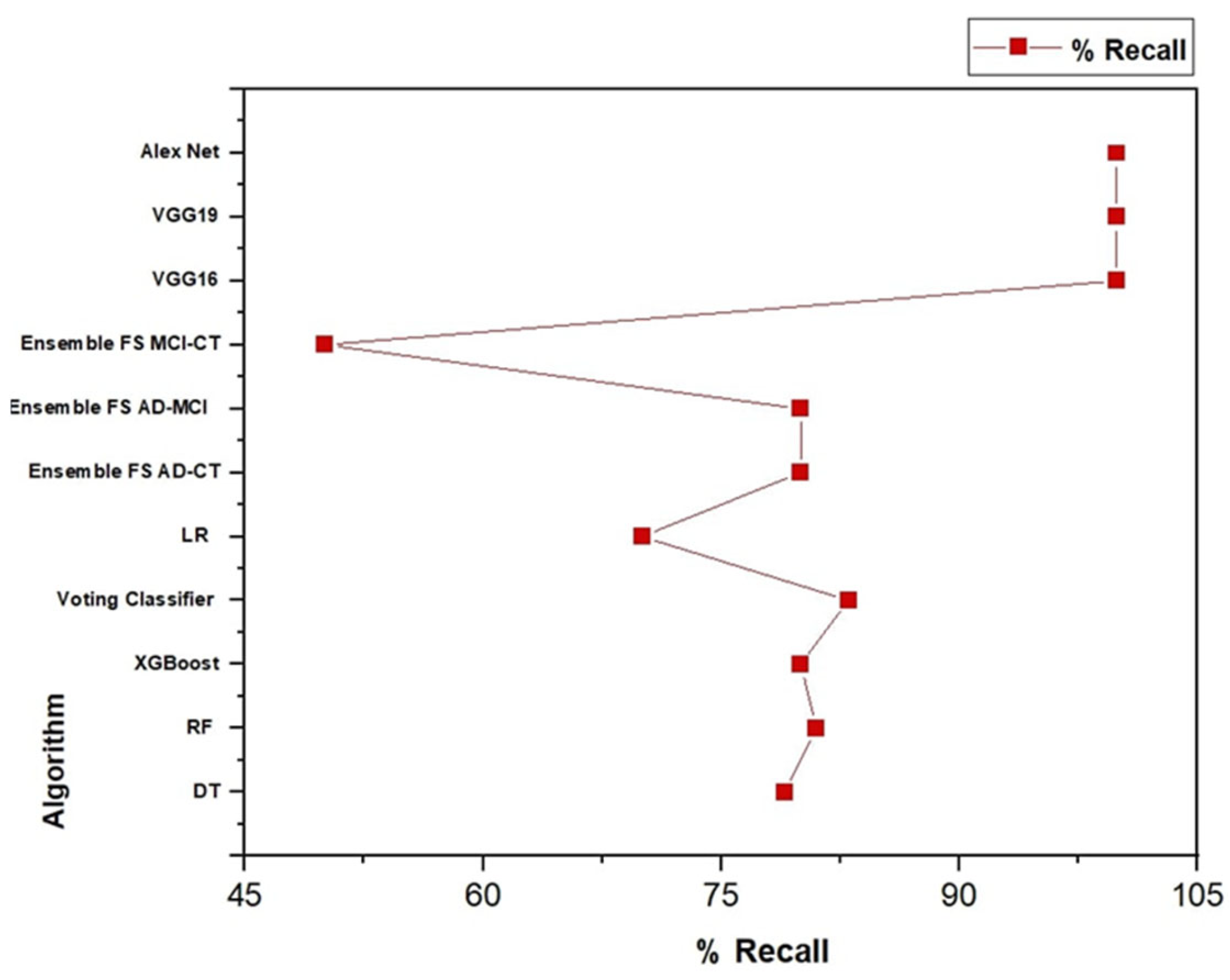 Mathematics 12 02204 g020