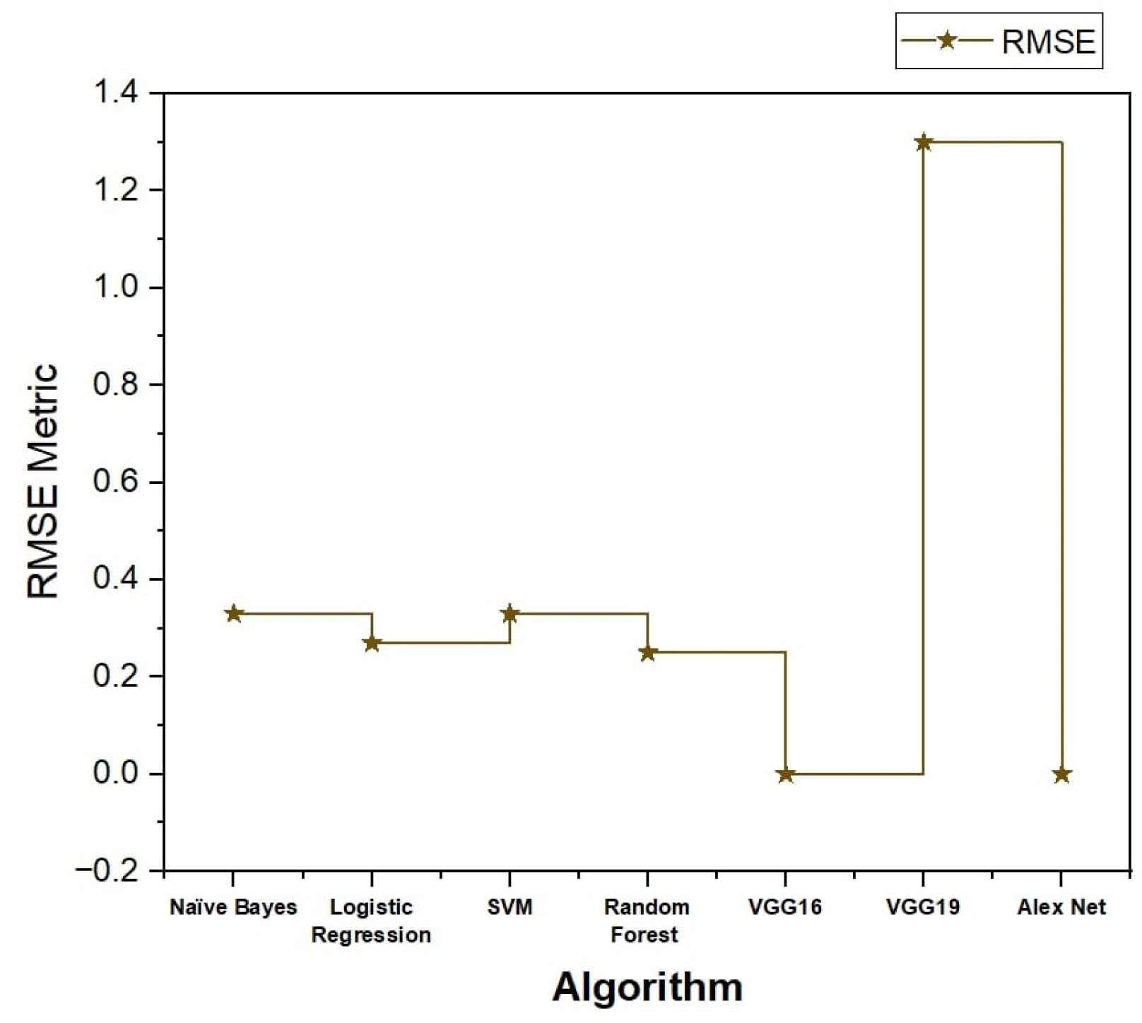 Mathematics 12 02204 g026
