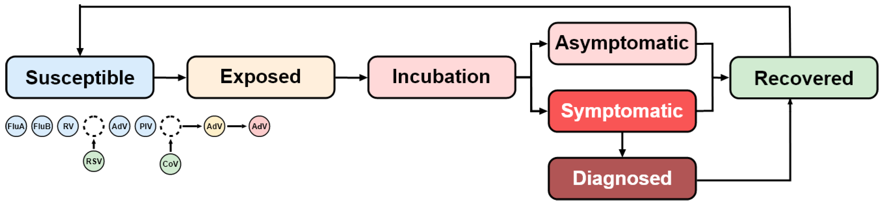 Mathematics 12 02208 g002