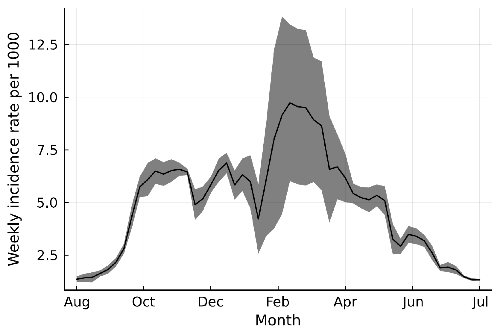 Mathematics 12 02208 g005