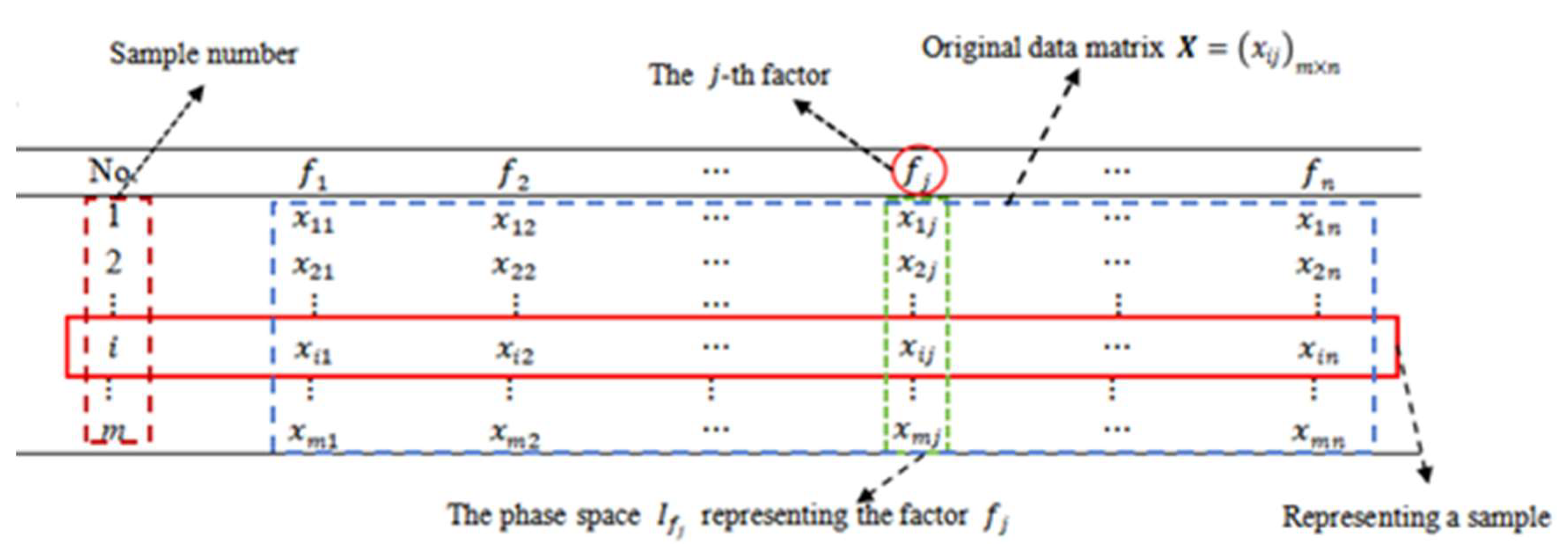 Mathematics 12 02211 g002