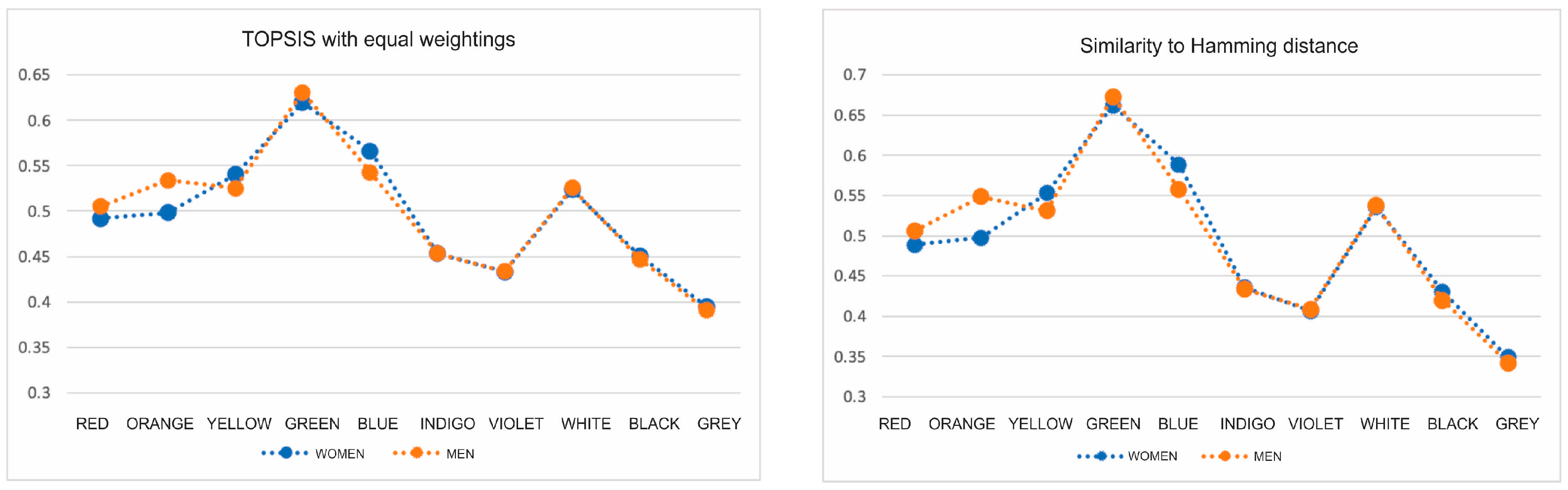 Mathematics 12 02212 g001