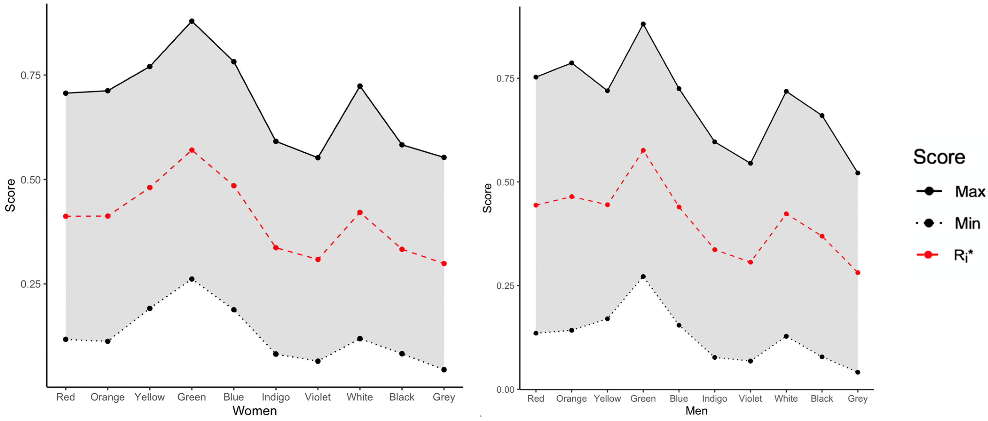 Mathematics 12 02212 g003