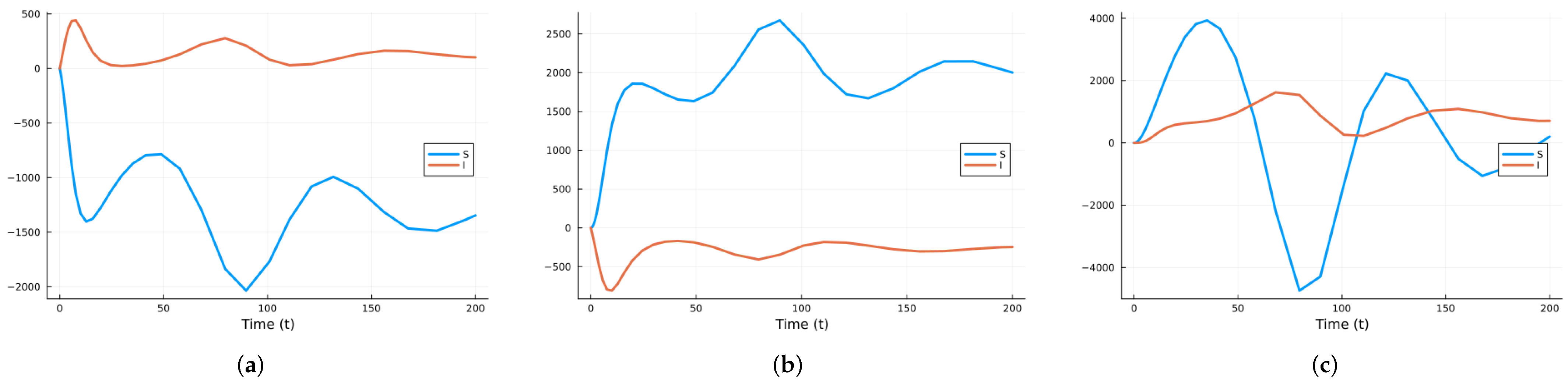 Mathematics 12 02217 g001