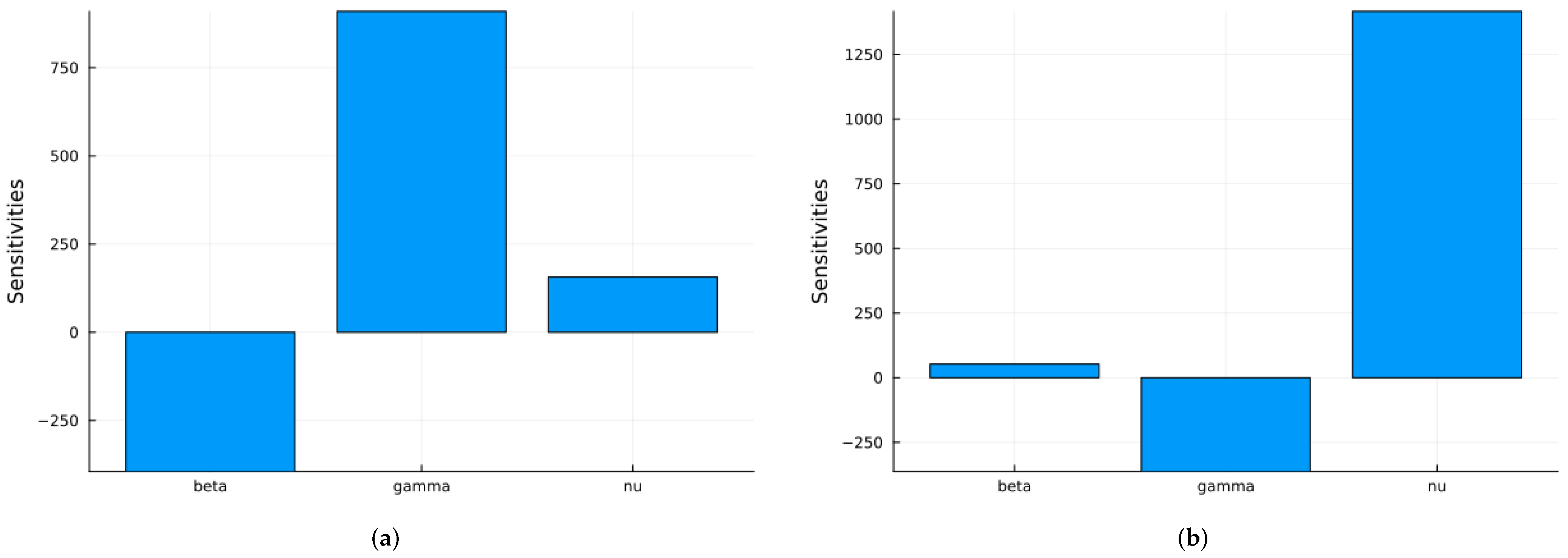 Mathematics 12 02217 g007