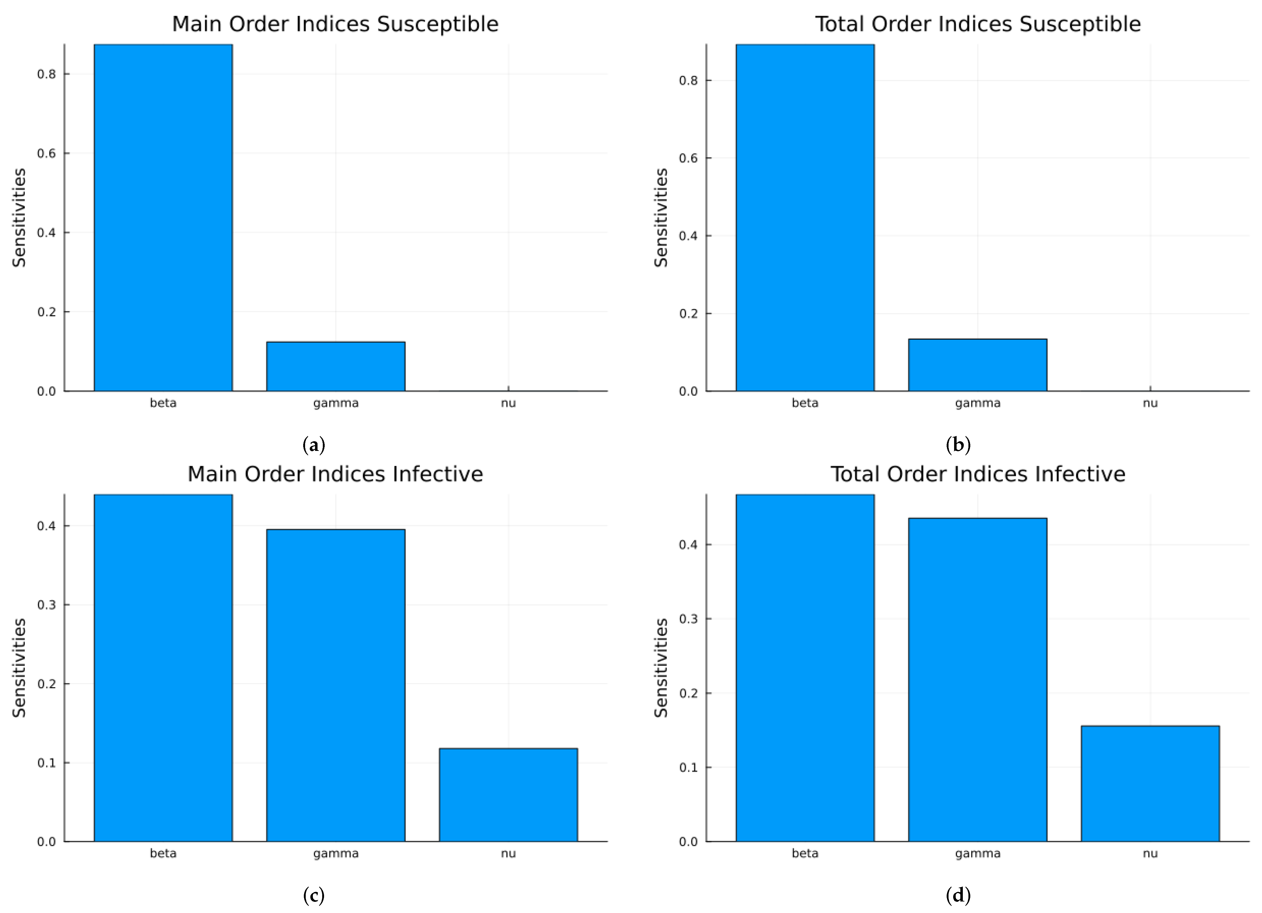 Mathematics 12 02217 g008