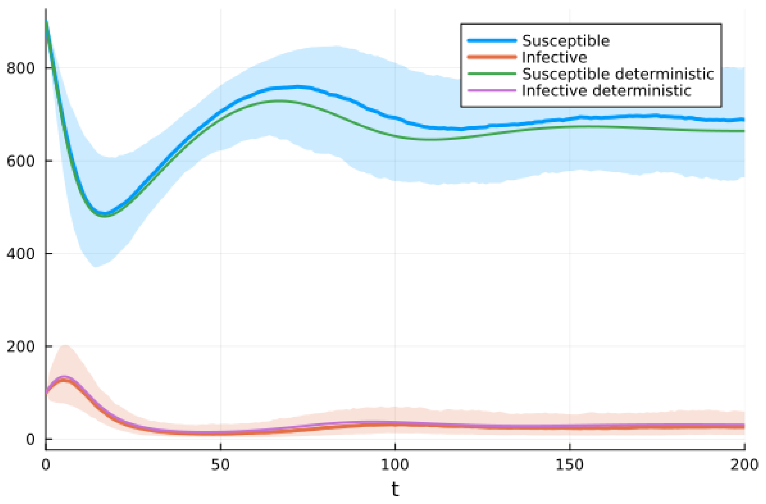 Mathematics 12 02217 g009