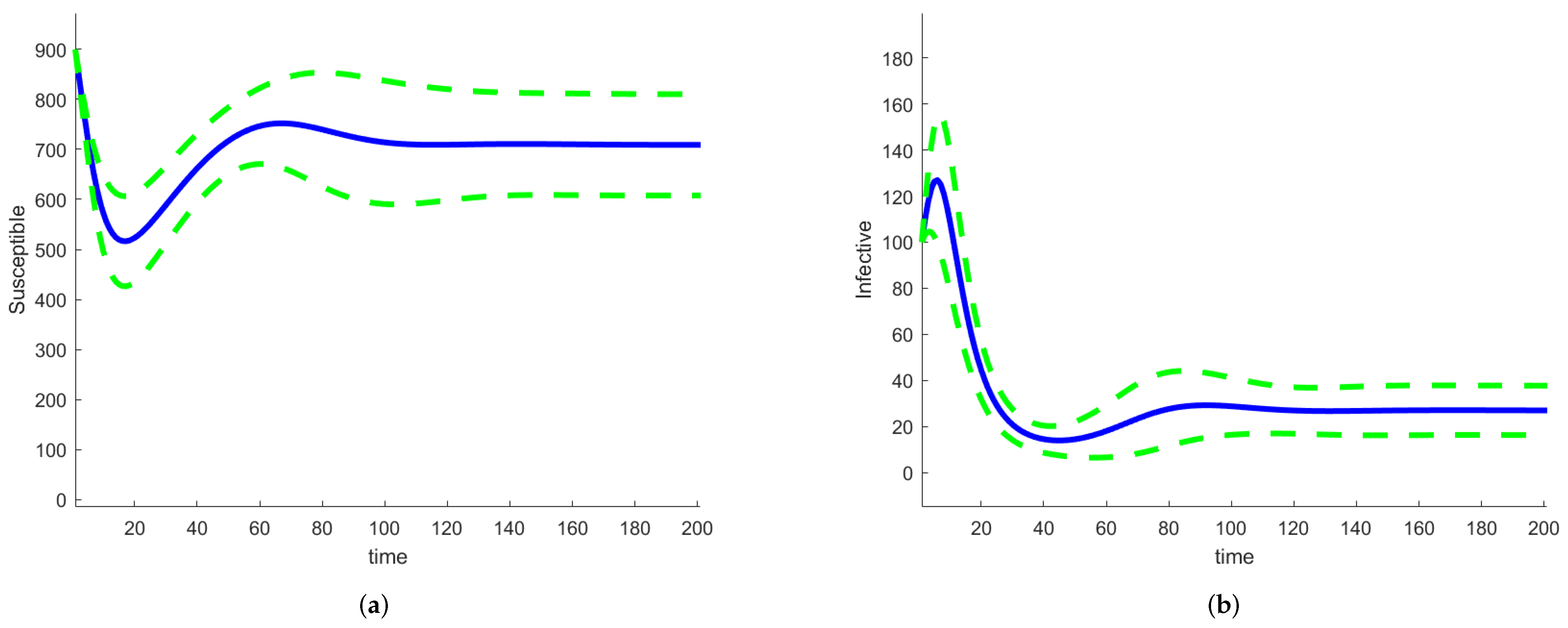 Mathematics 12 02217 g010