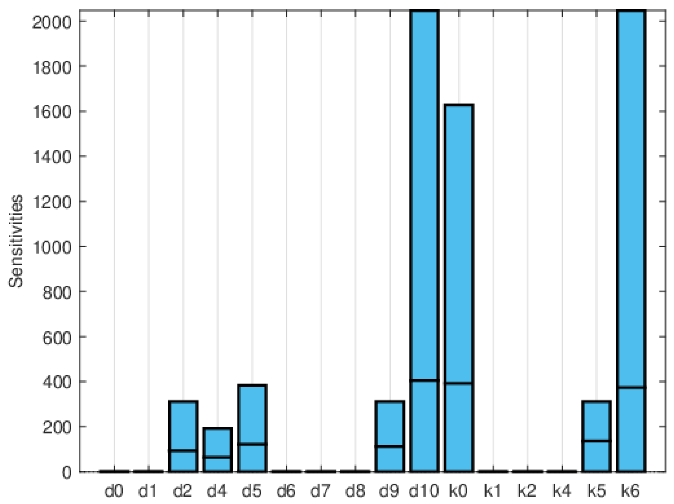 Mathematics 12 02217 g011