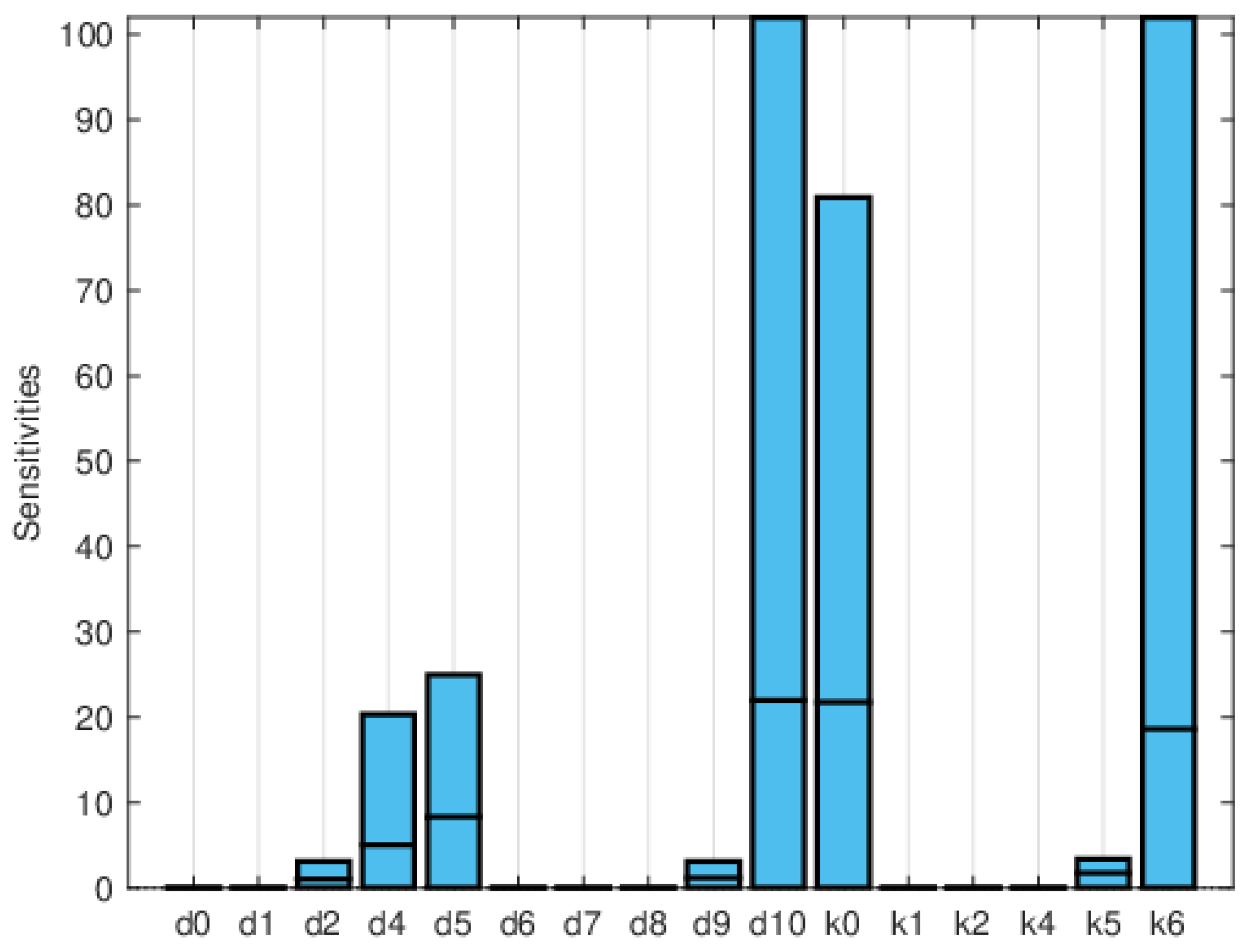 Mathematics 12 02217 g012