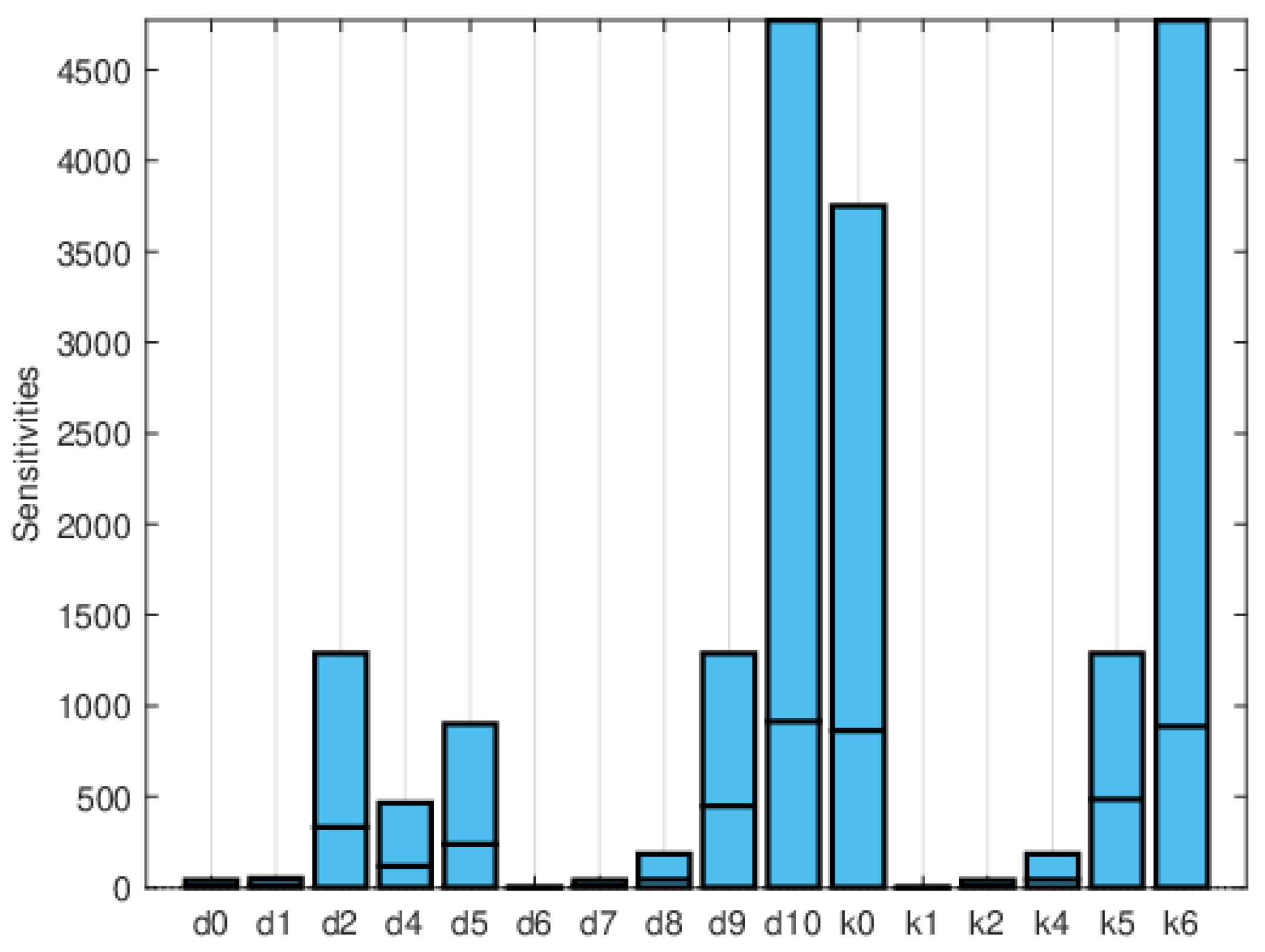 Mathematics 12 02217 g013