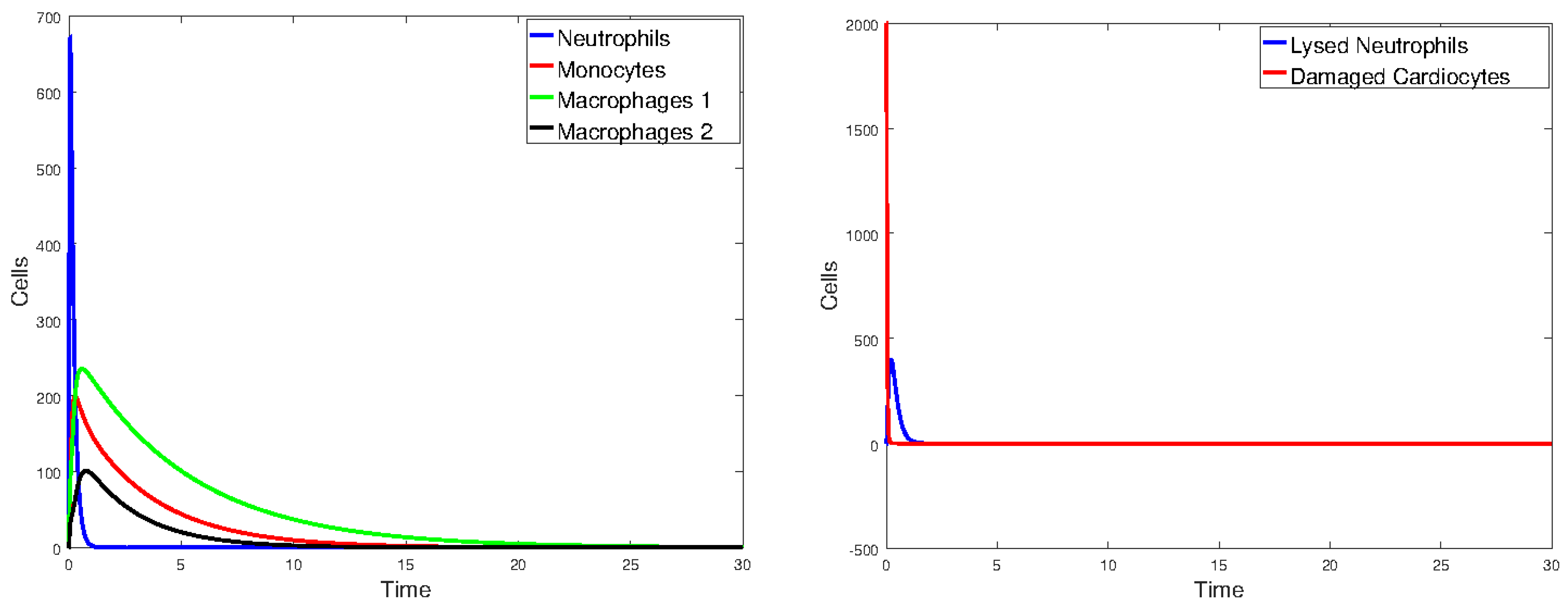 Mathematics 12 02217 g018