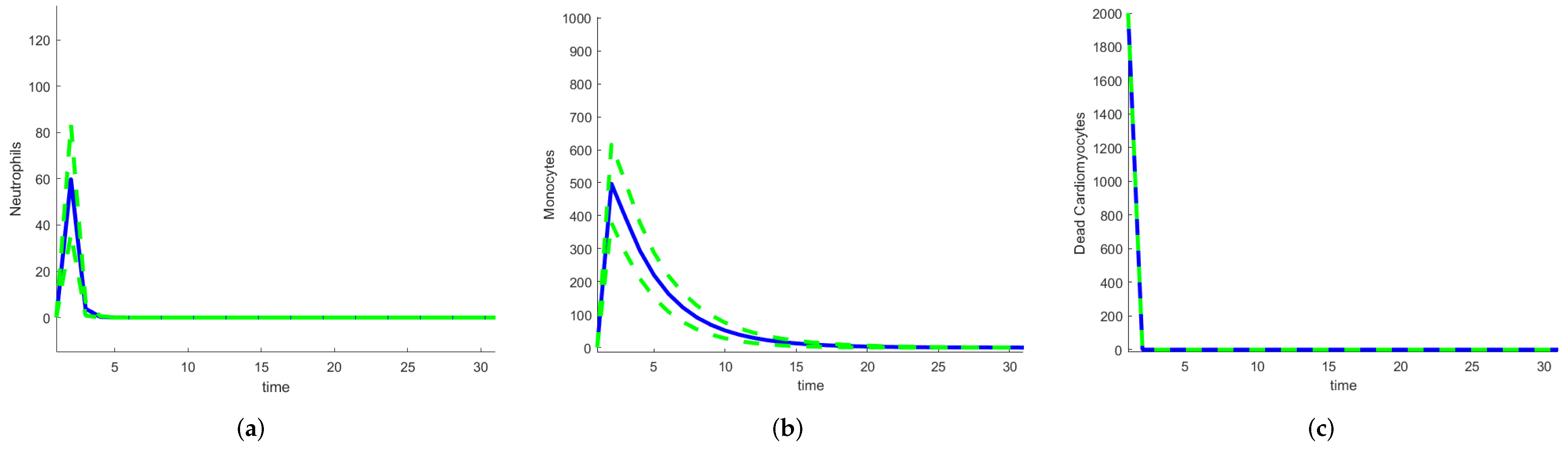Mathematics 12 02217 g022