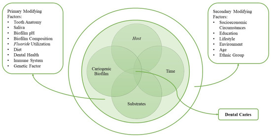 Mathematics 12 02218 g001