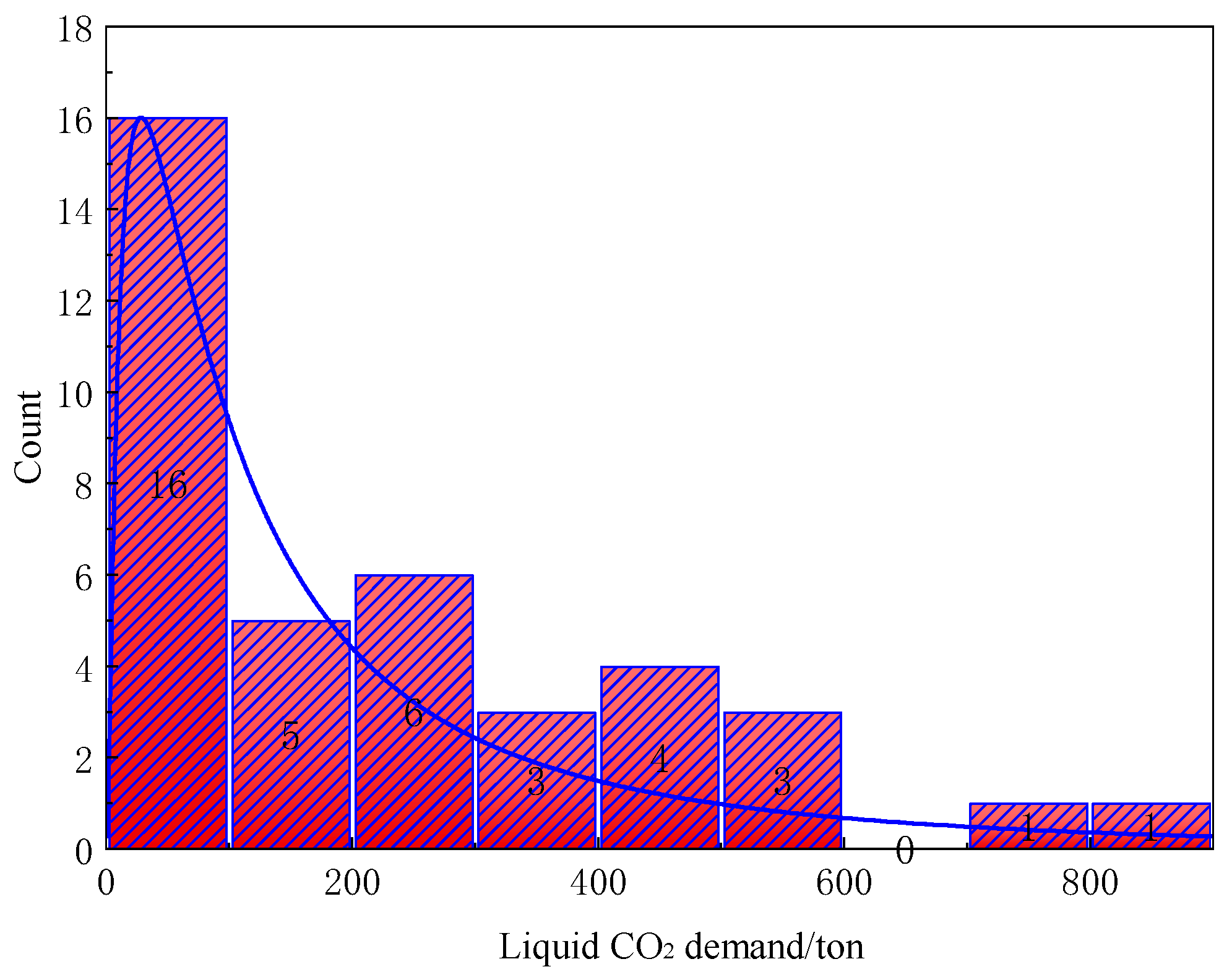 Mathematics 12 02222 g002