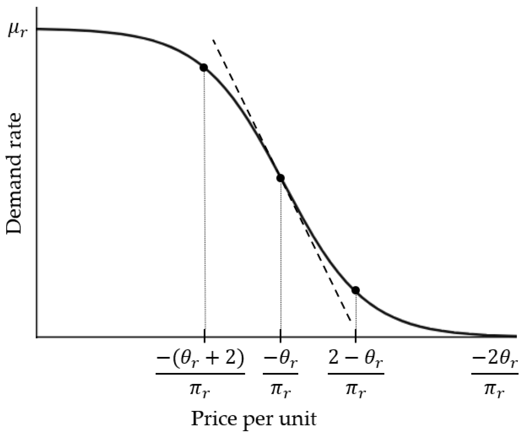 Mathematics 12 02228 g001
