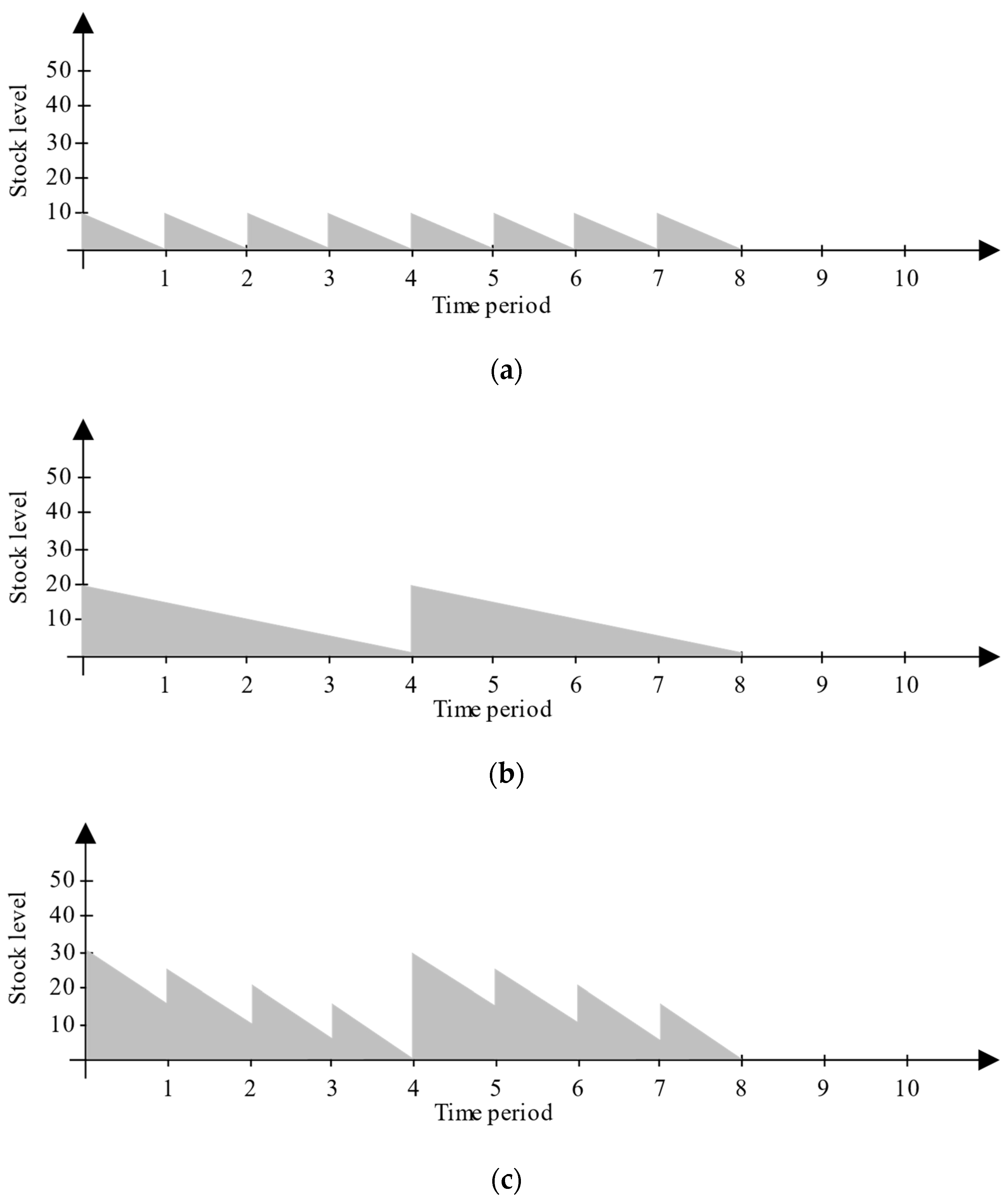 Mathematics 12 02228 g003
