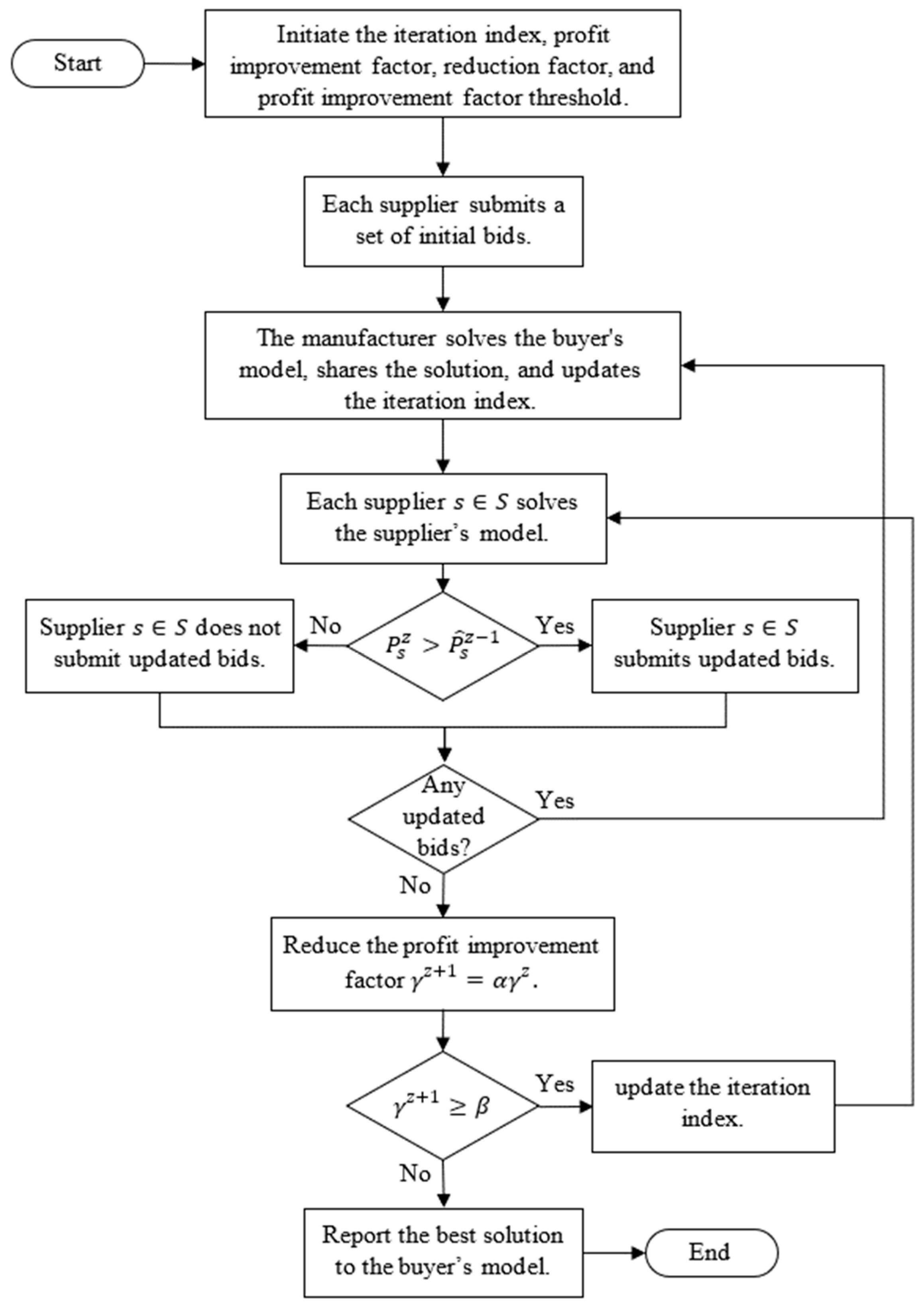 Mathematics 12 02228 g004