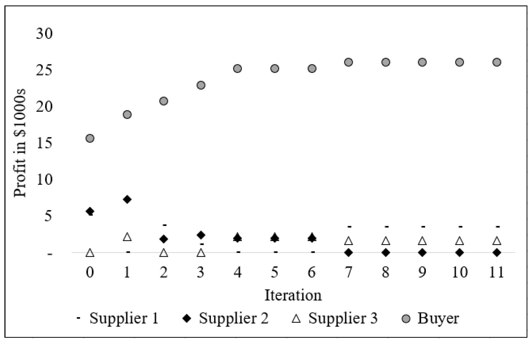Mathematics 12 02228 g005