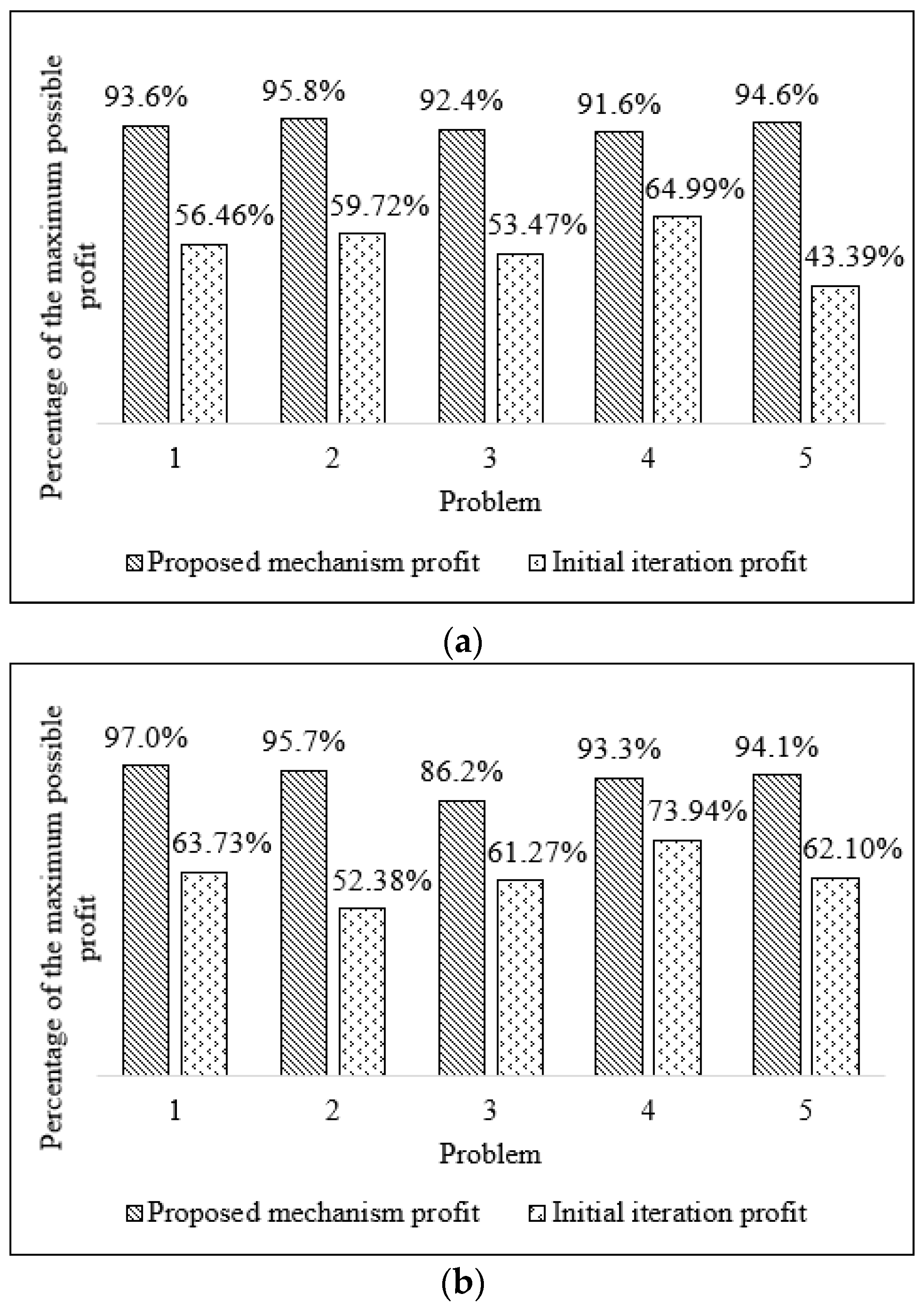 Mathematics 12 02228 g006