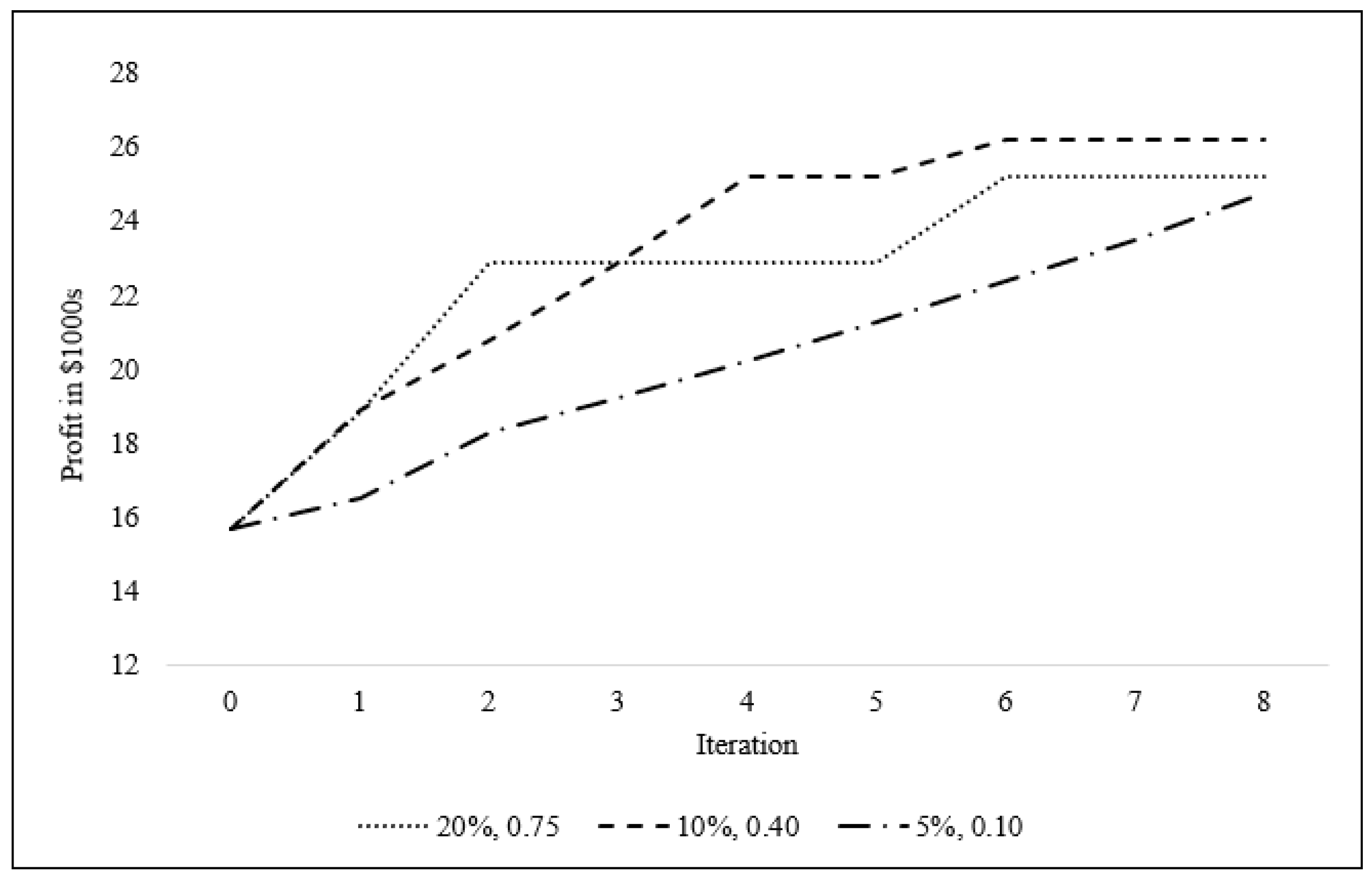 Mathematics 12 02228 g007
