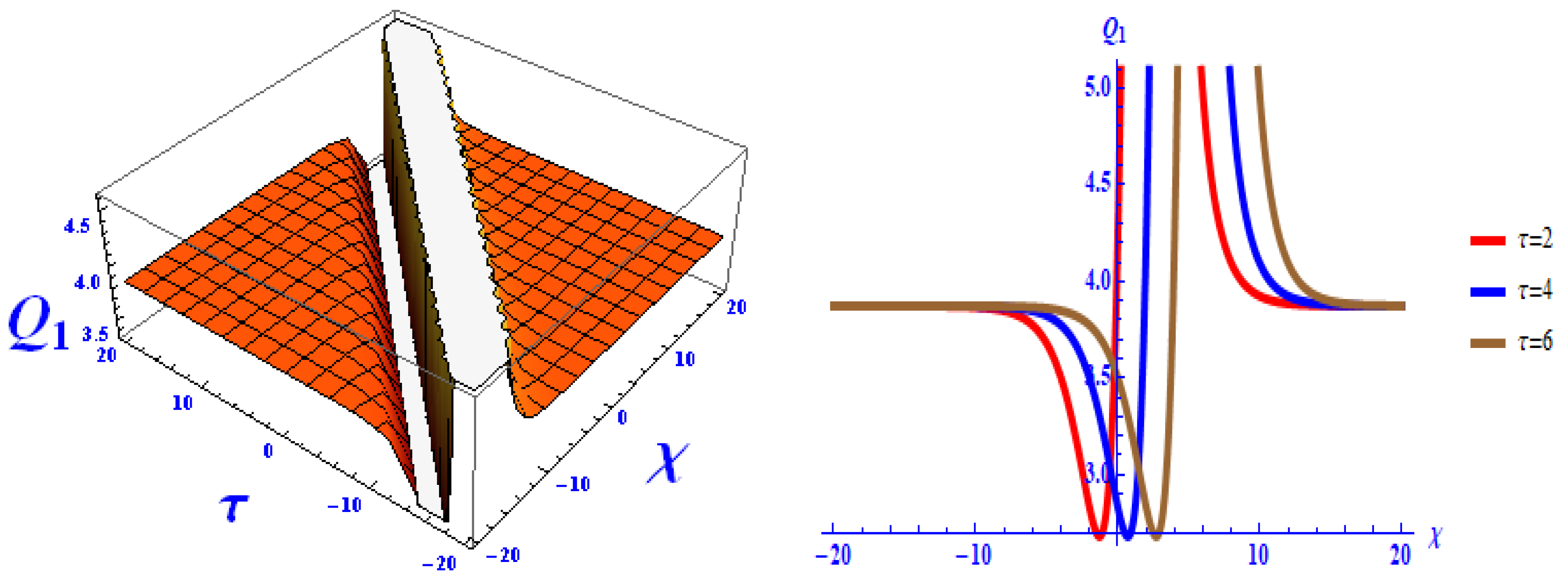 Mathematics 12 02242 g001
