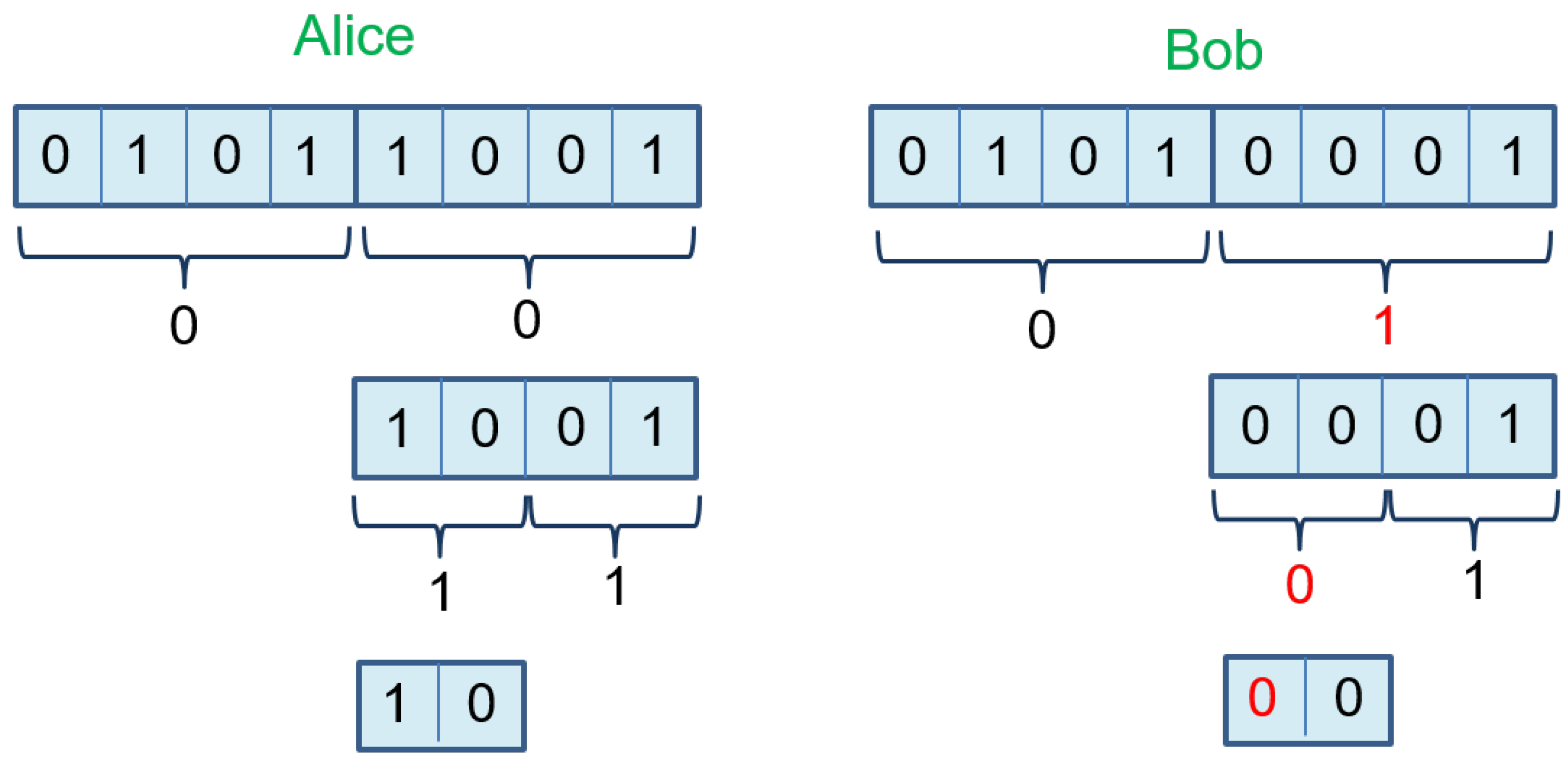 Mathematics 12 02243 g005