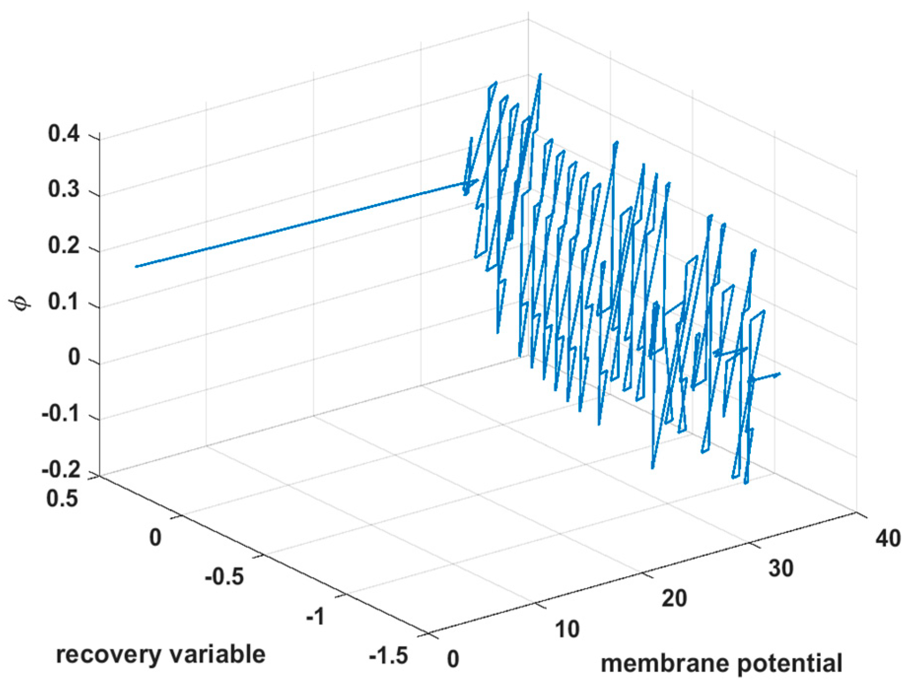 Mathematics 12 02244 g001