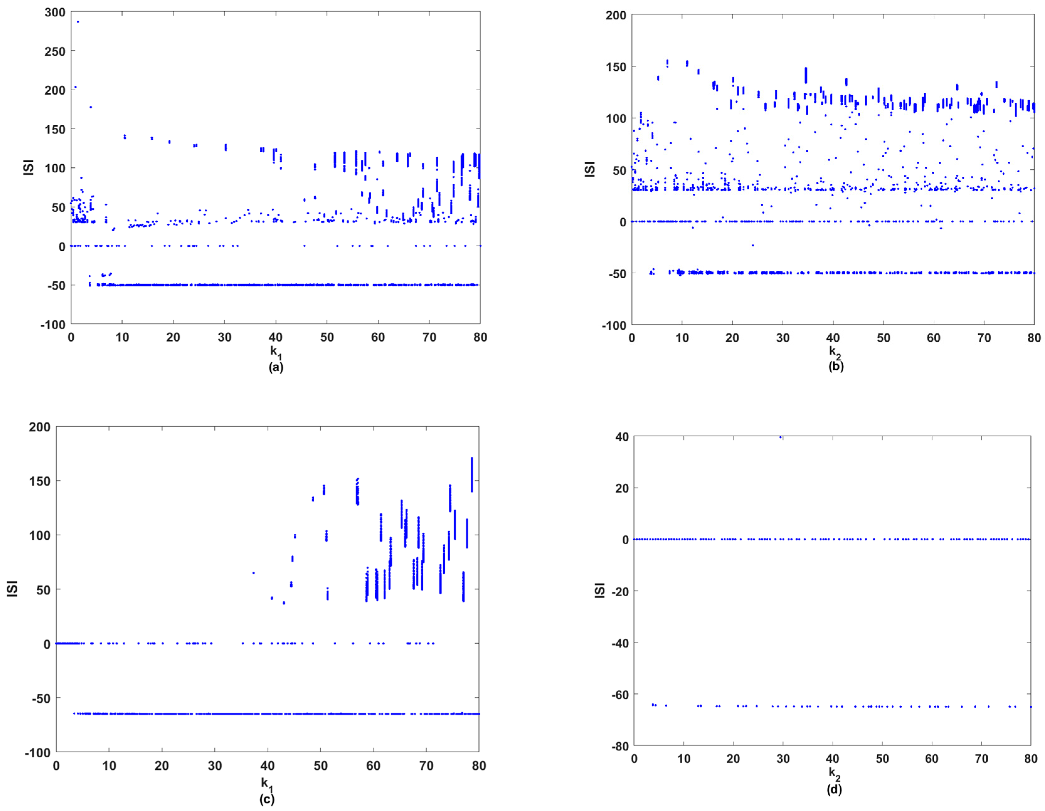 Mathematics 12 02244 g006