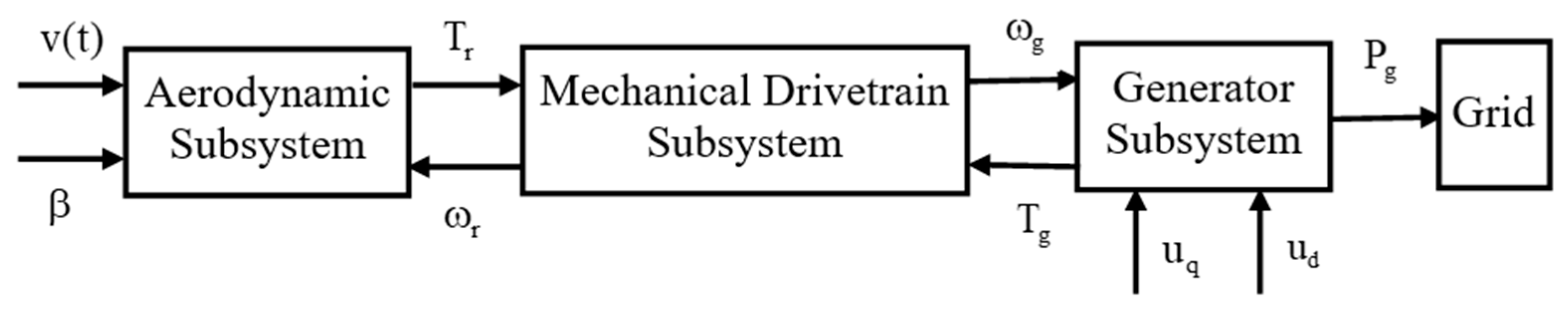 Mathematics 12 02246 g001