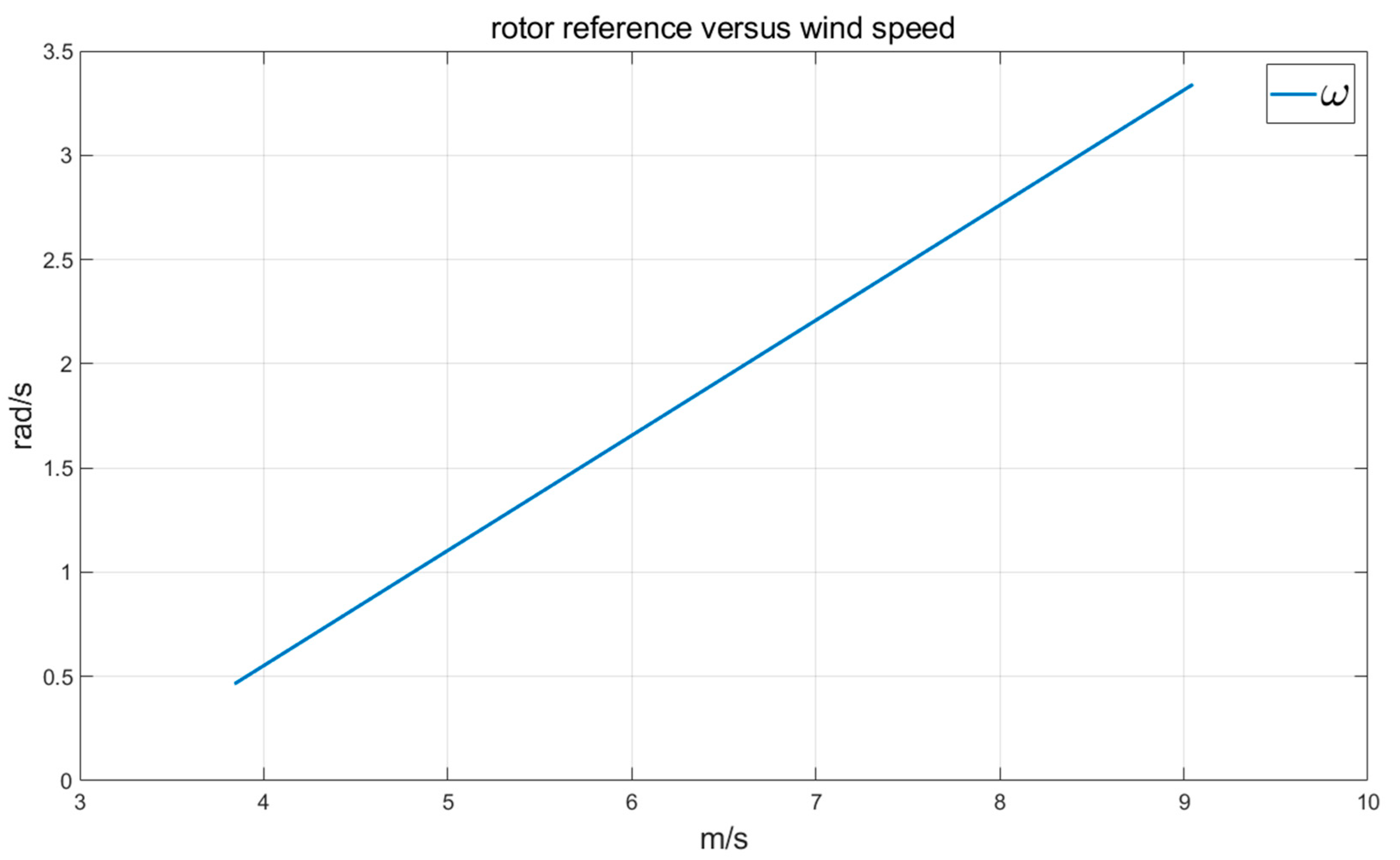 Mathematics 12 02246 g006