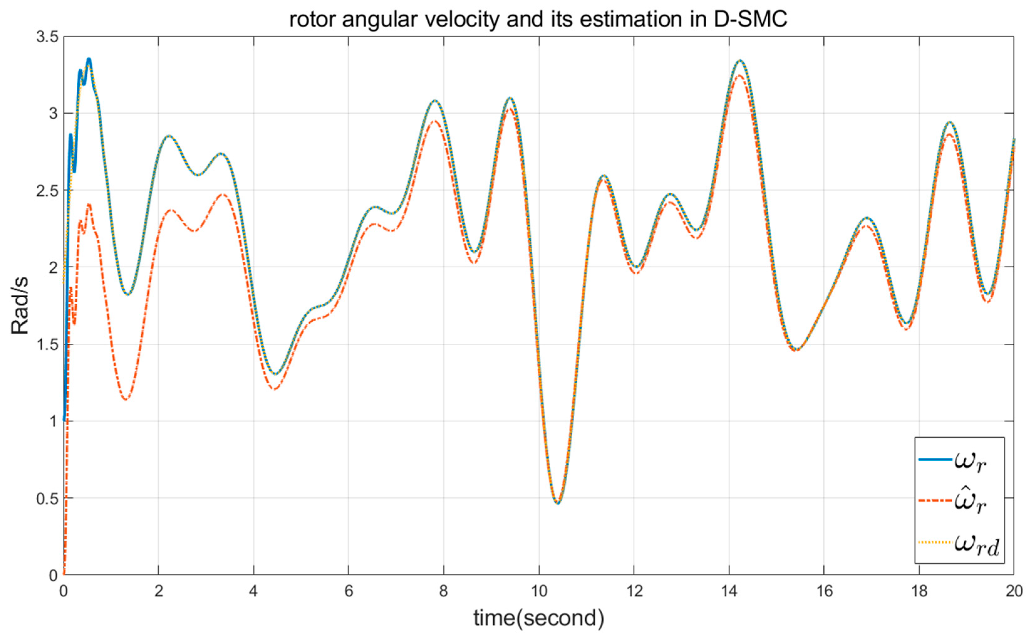Mathematics 12 02246 g008