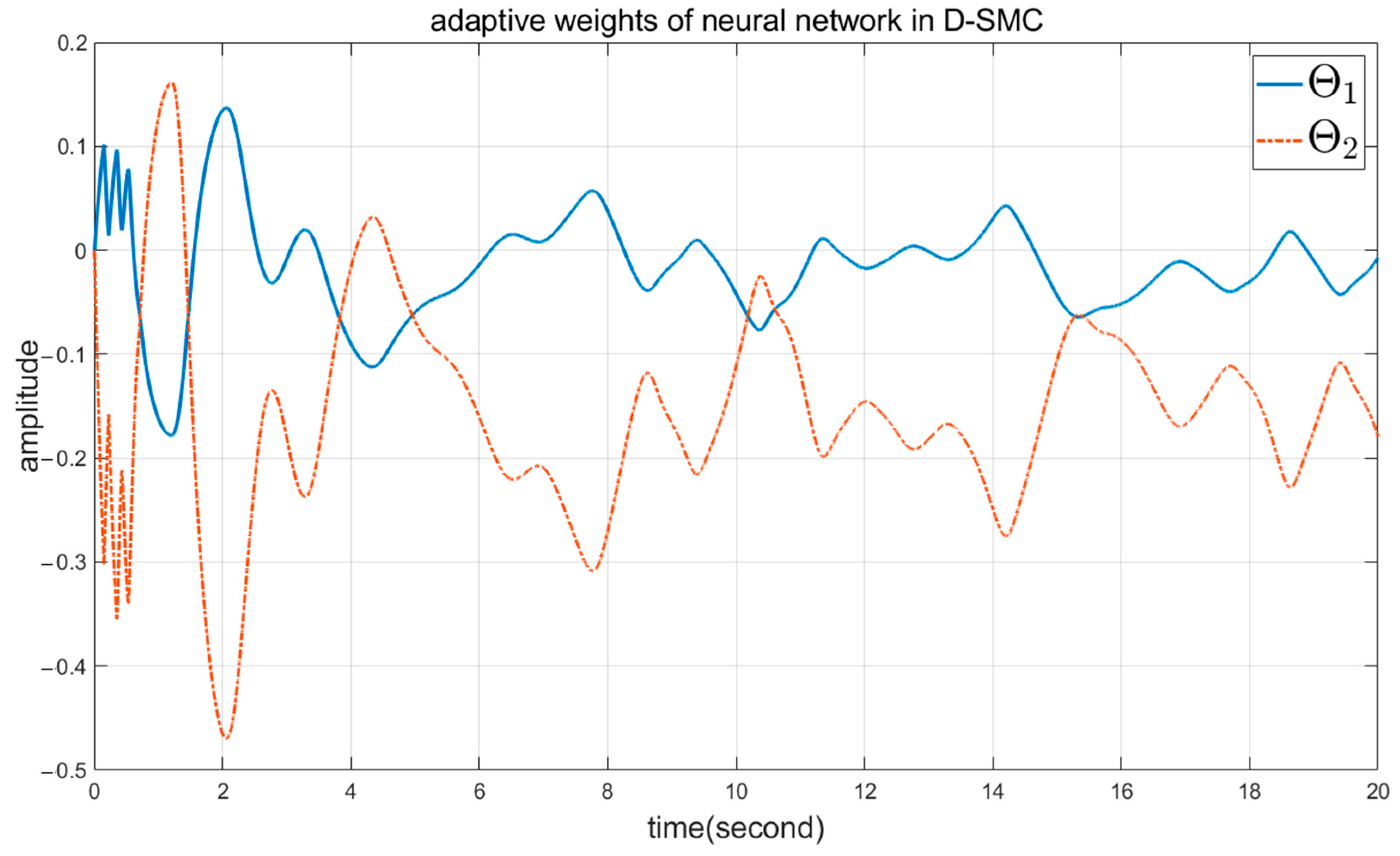 Mathematics 12 02246 g010
