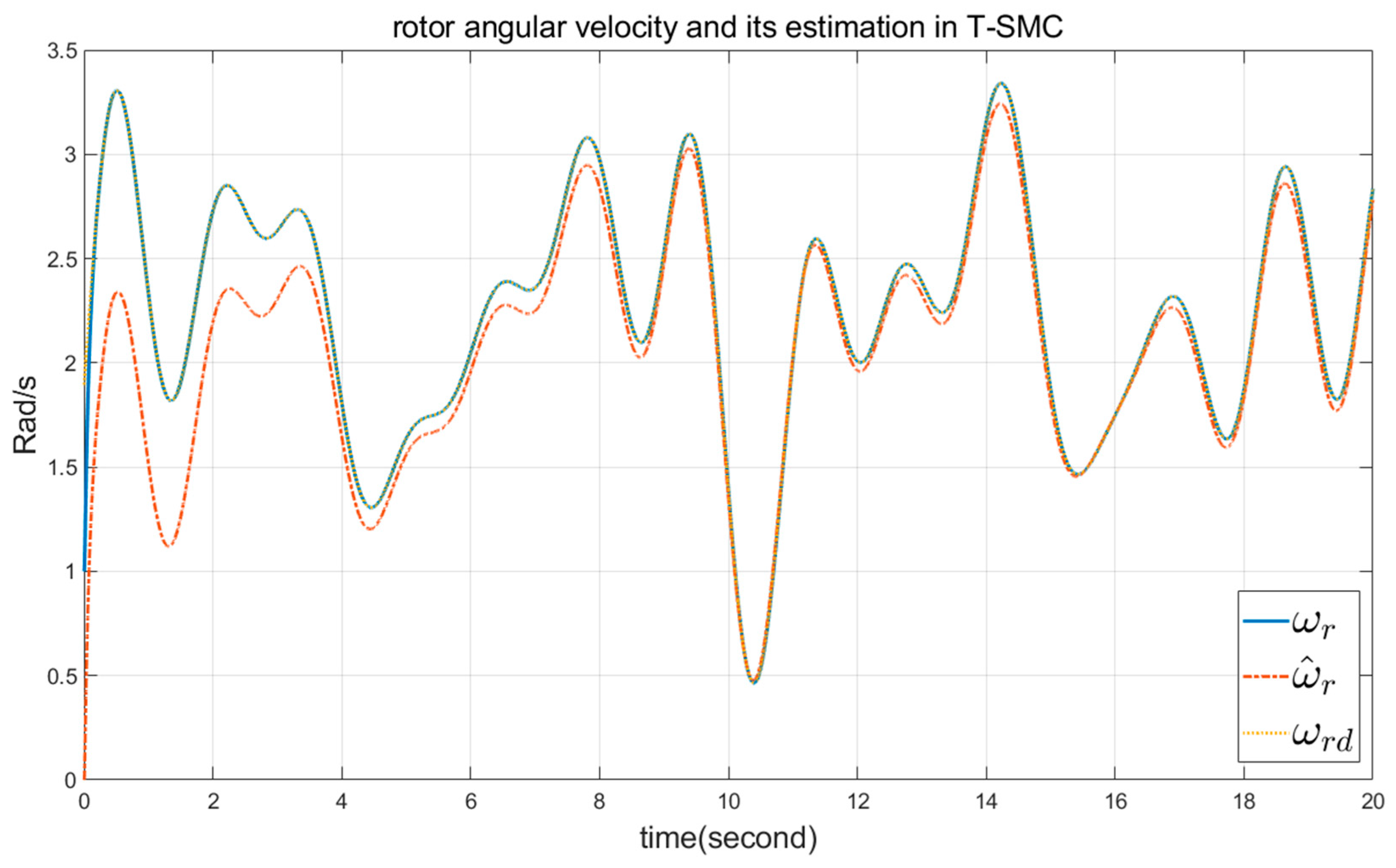 Mathematics 12 02246 g012