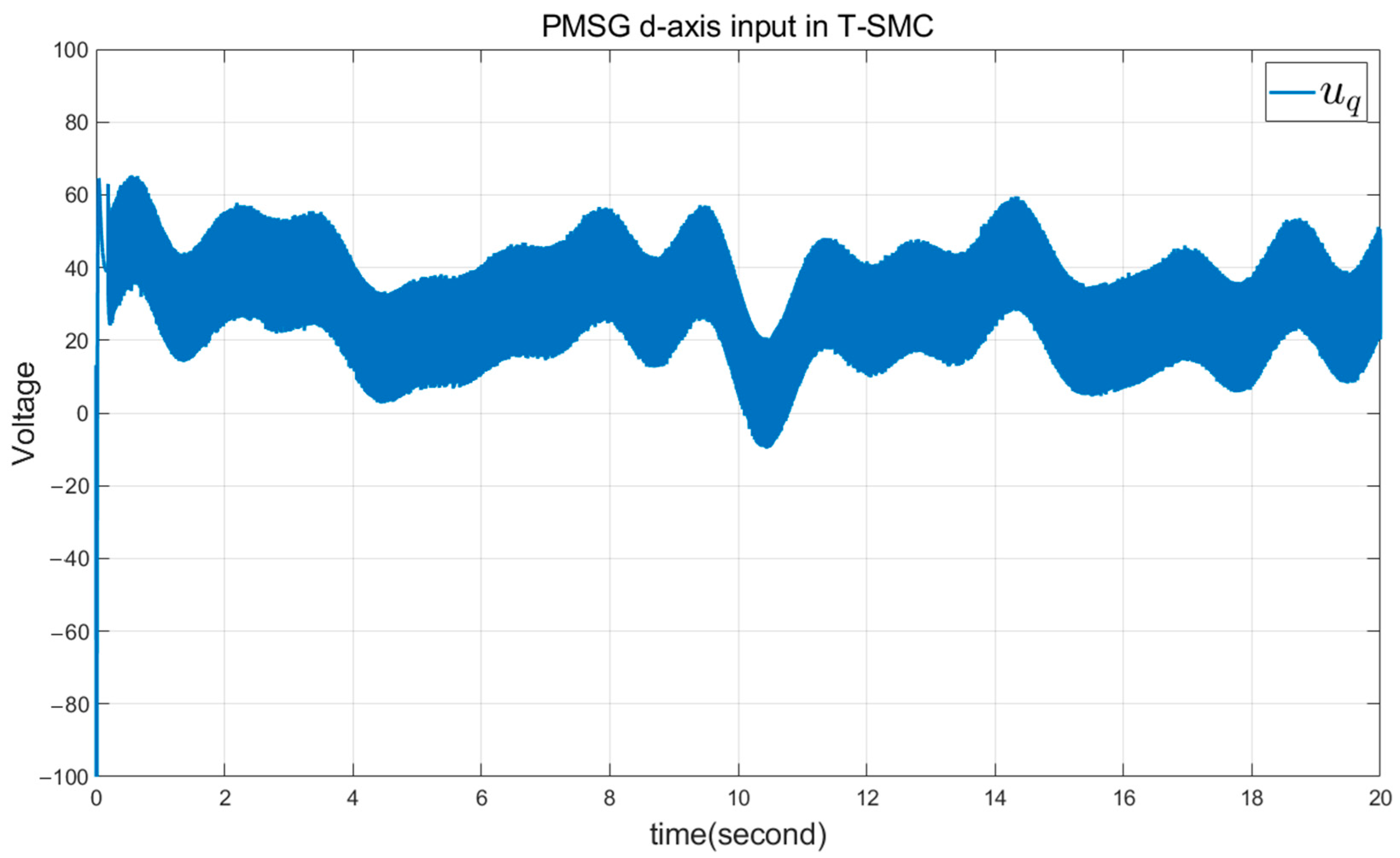 Mathematics 12 02246 g013