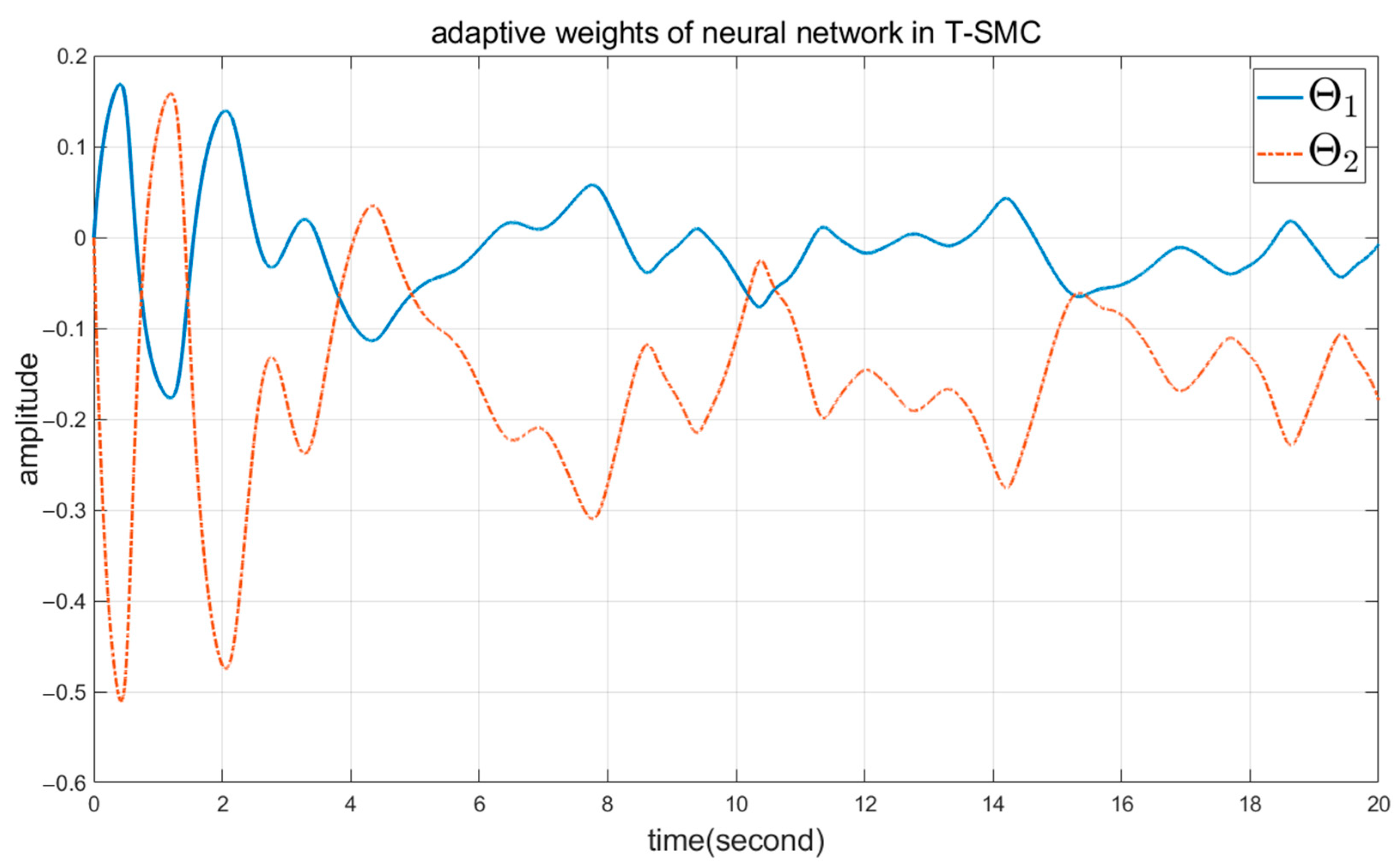 Mathematics 12 02246 g014