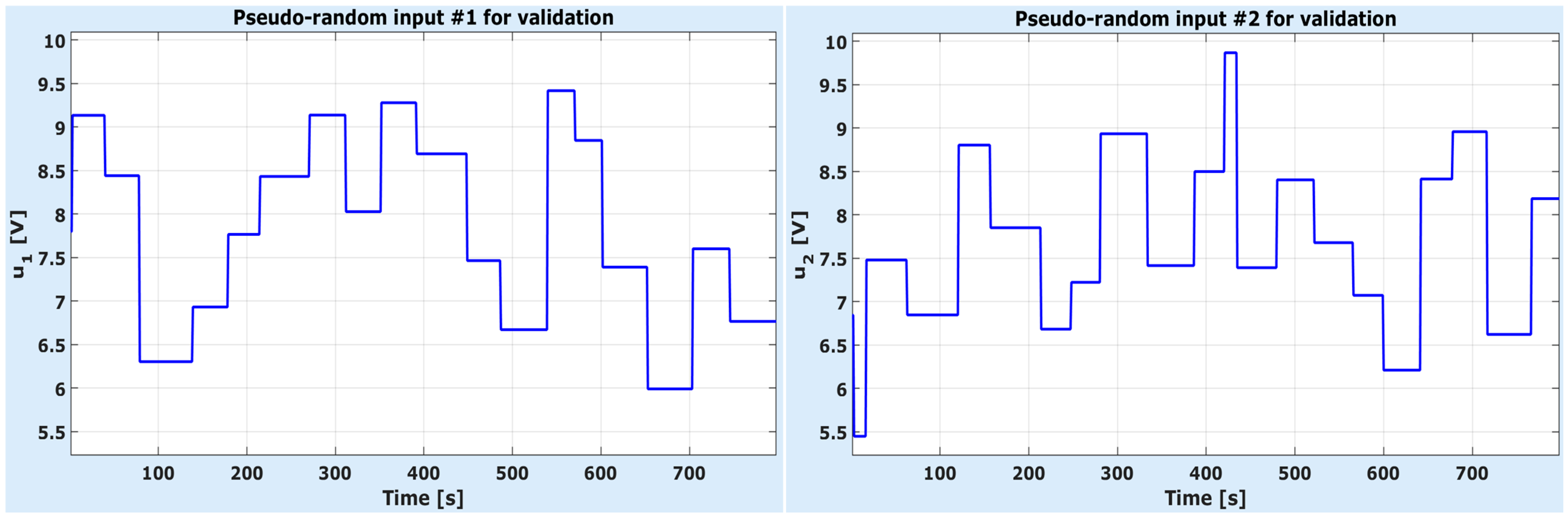 Mathematics 12 02252 g007