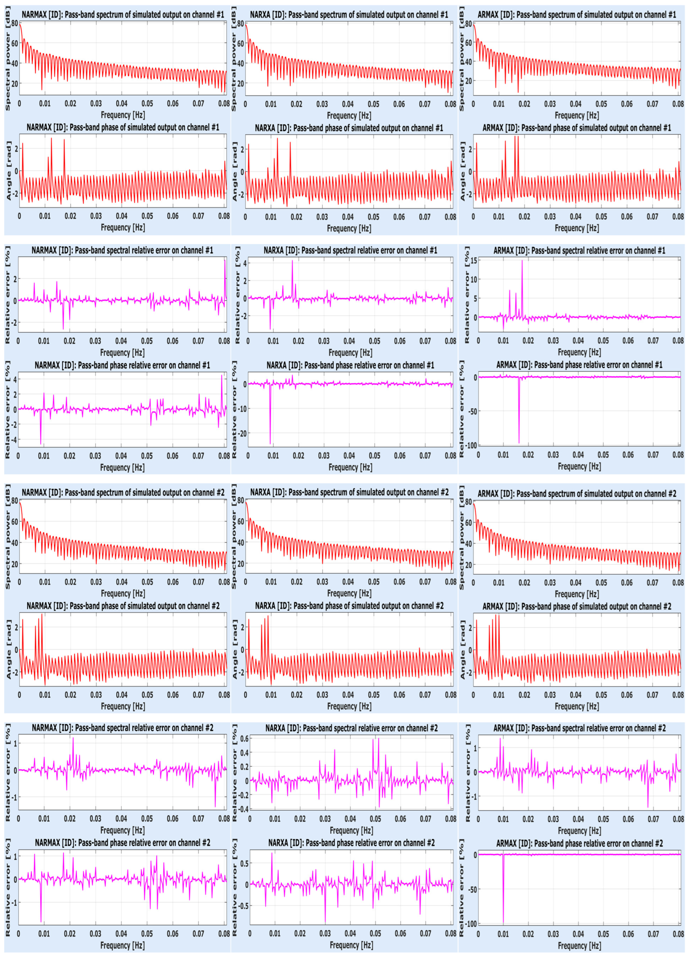 Mathematics 12 02252 g020