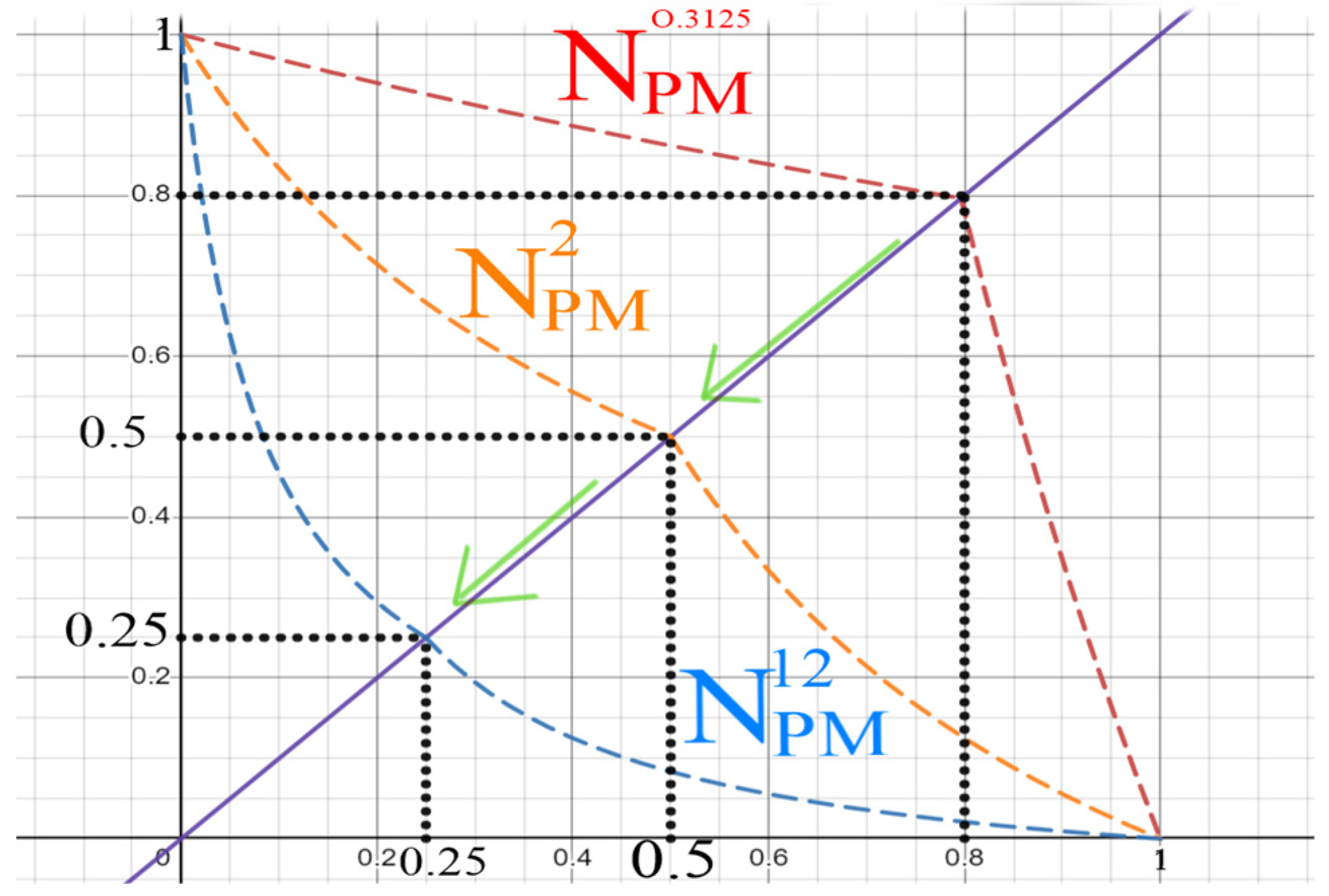 Mathematics 12 02254 g003