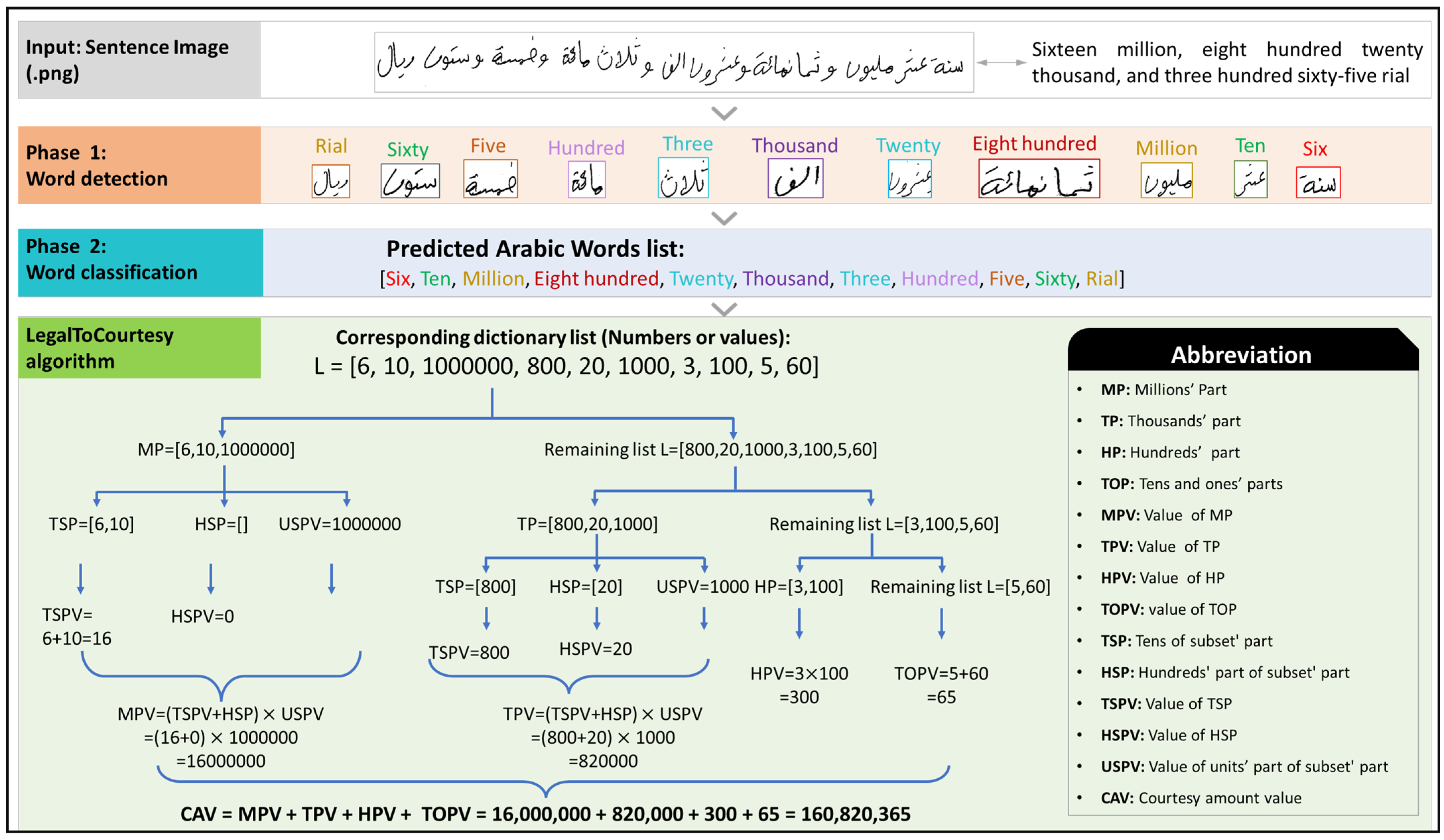 Mathematics 12 02256 g006