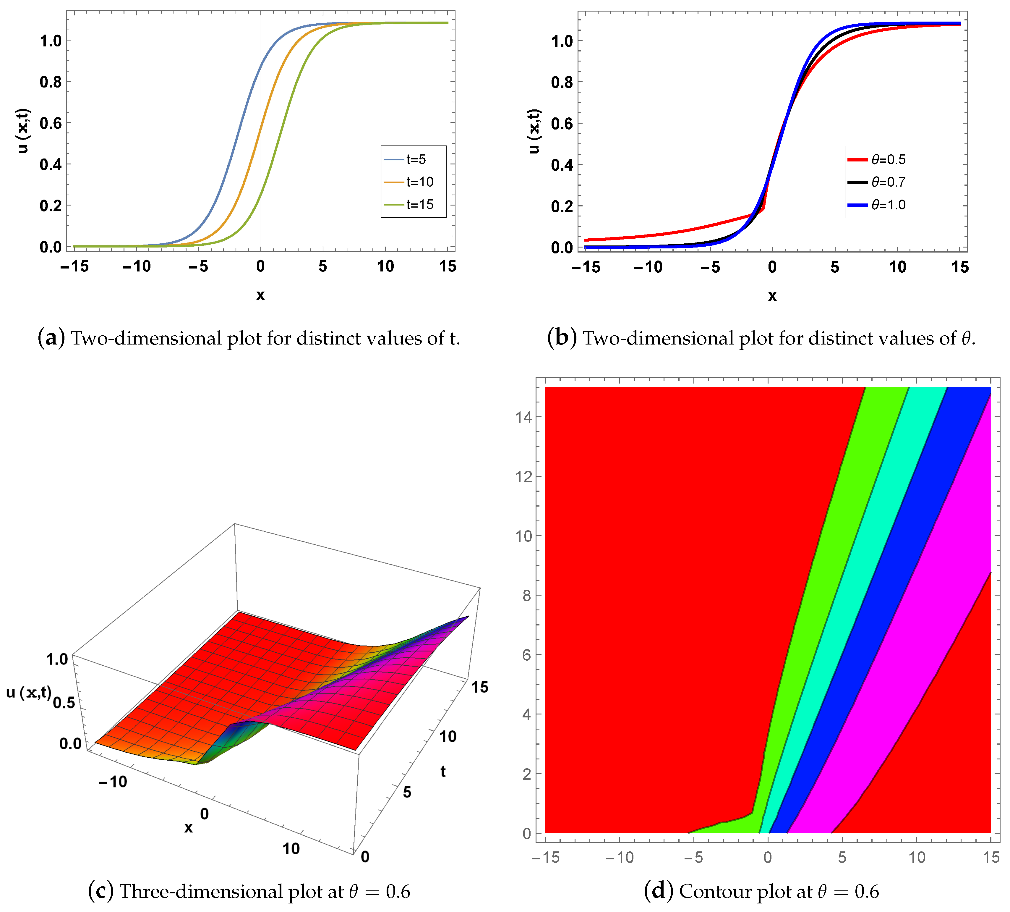 Mathematics 12 02257 g003