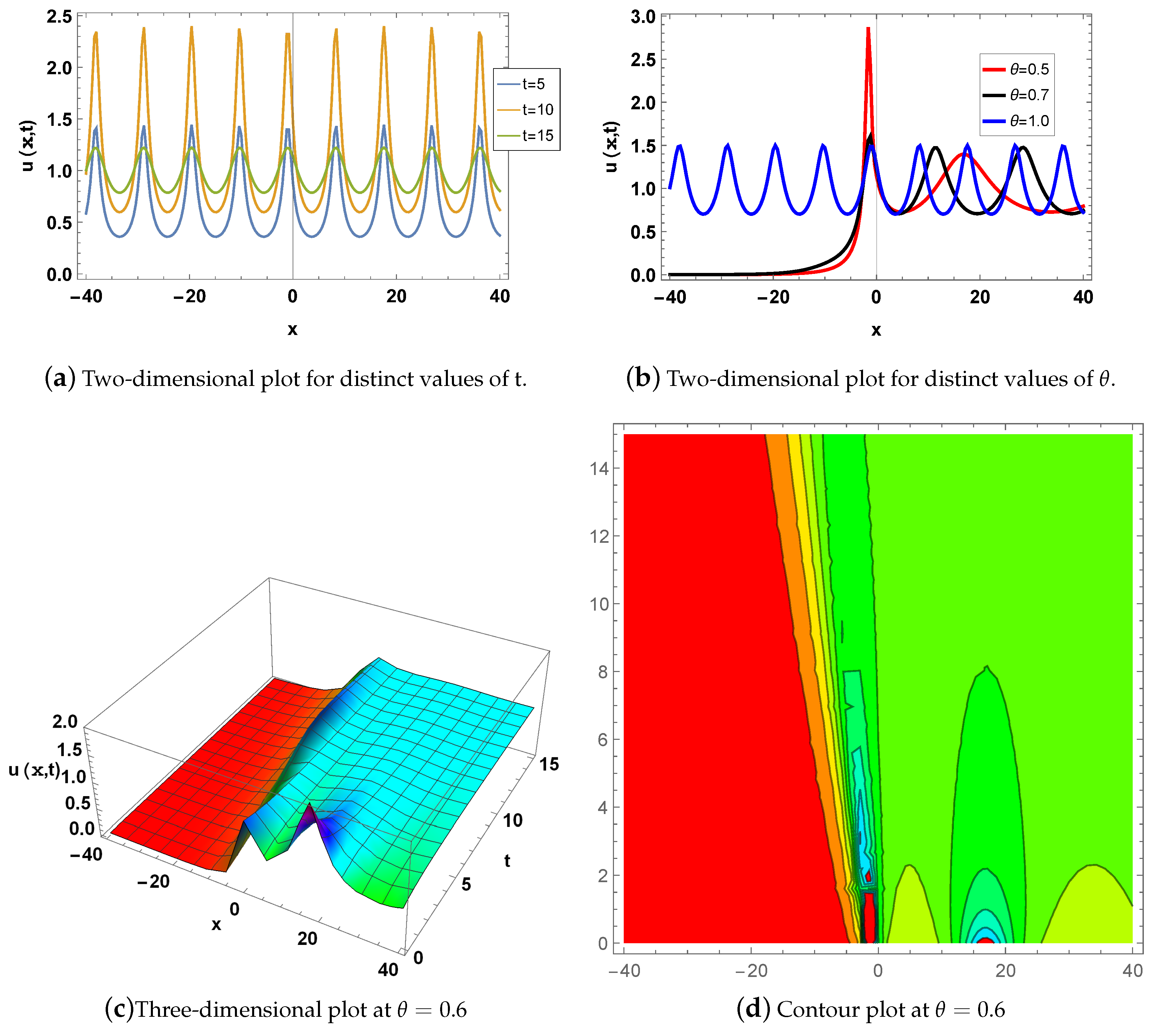 Mathematics 12 02257 g004