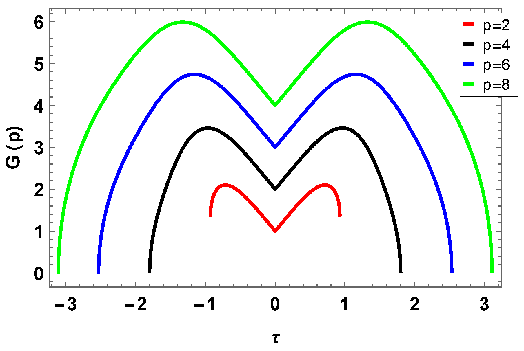 Mathematics 12 02257 g005