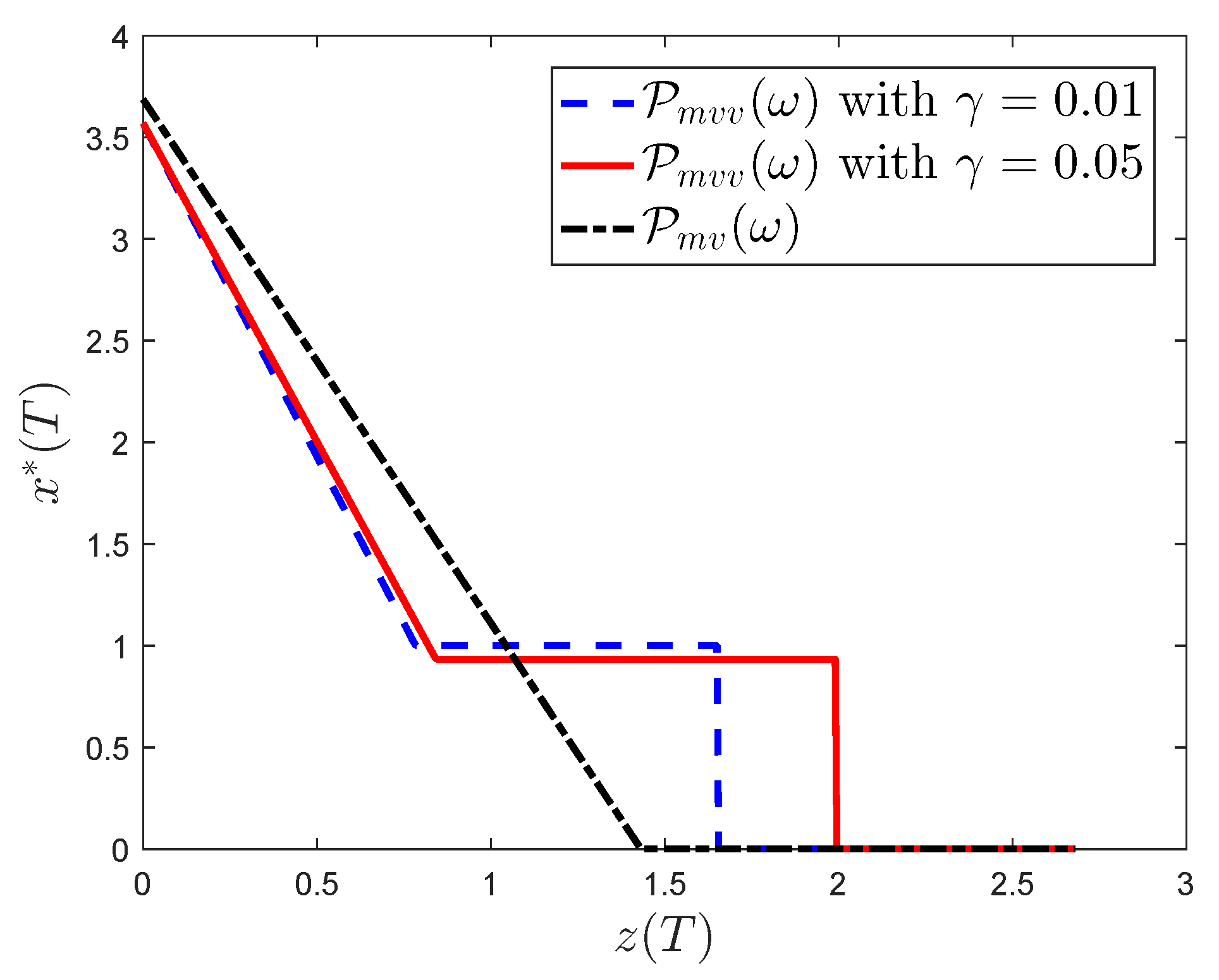 Stardarnd Form Math Example Dynamic Mean–Variance Portfolio Optimization with Value-at-Risk ...