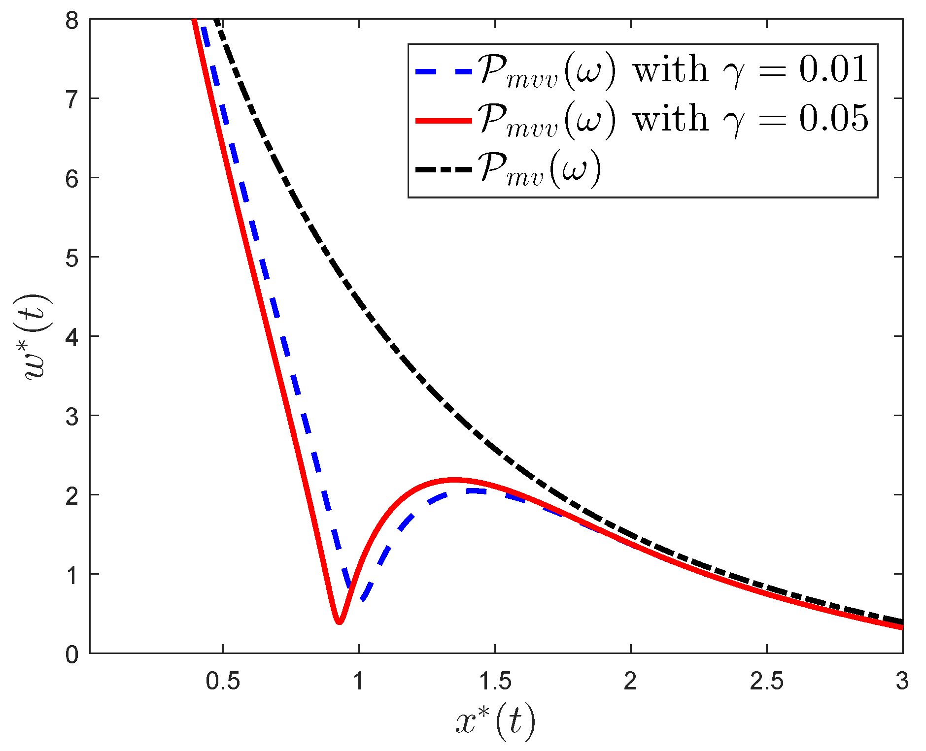 Stardarnd Form Math Example Dynamic Mean–Variance Portfolio Optimization with Value-at-Risk ...