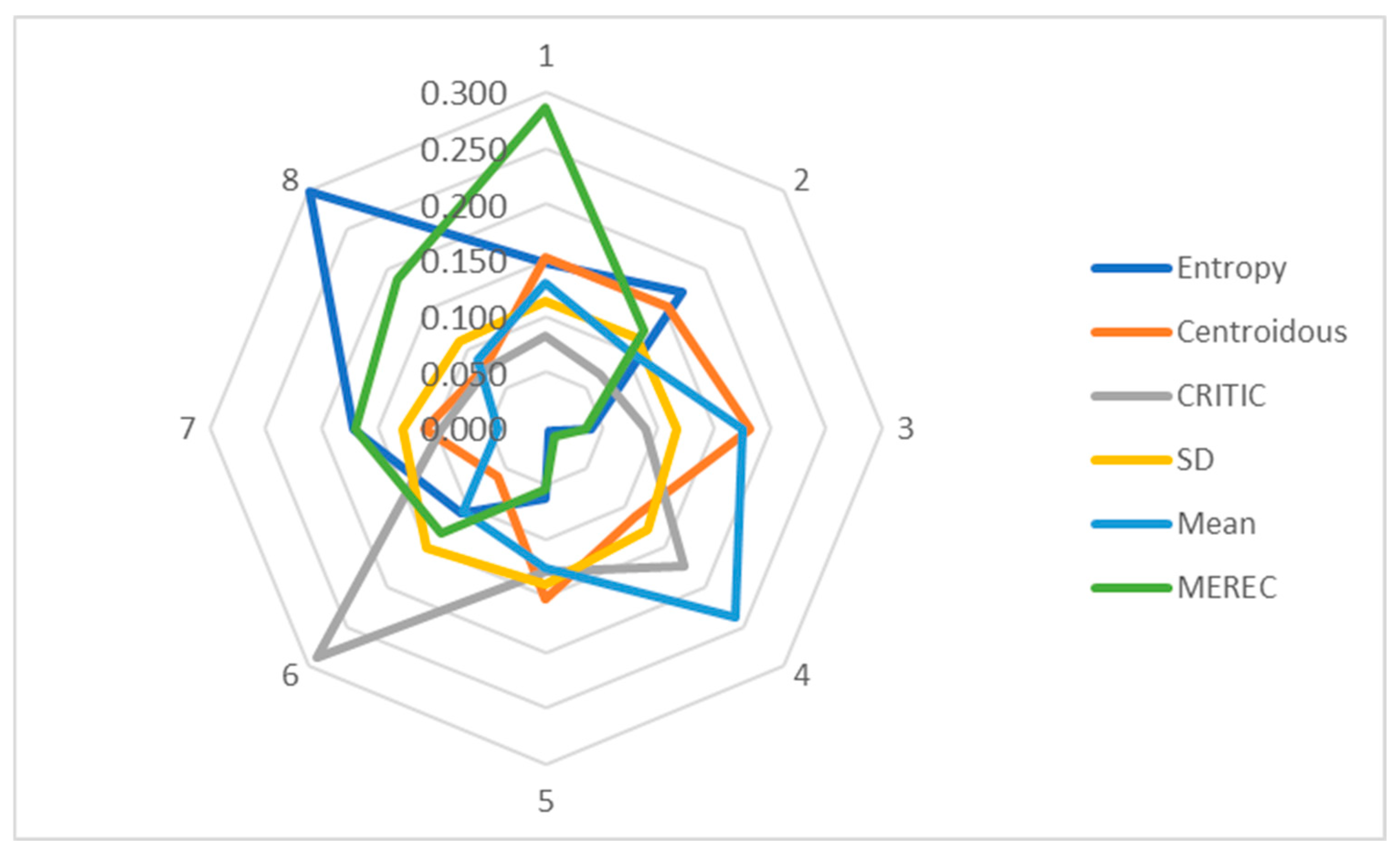 Mathematics 12 02269 g002
