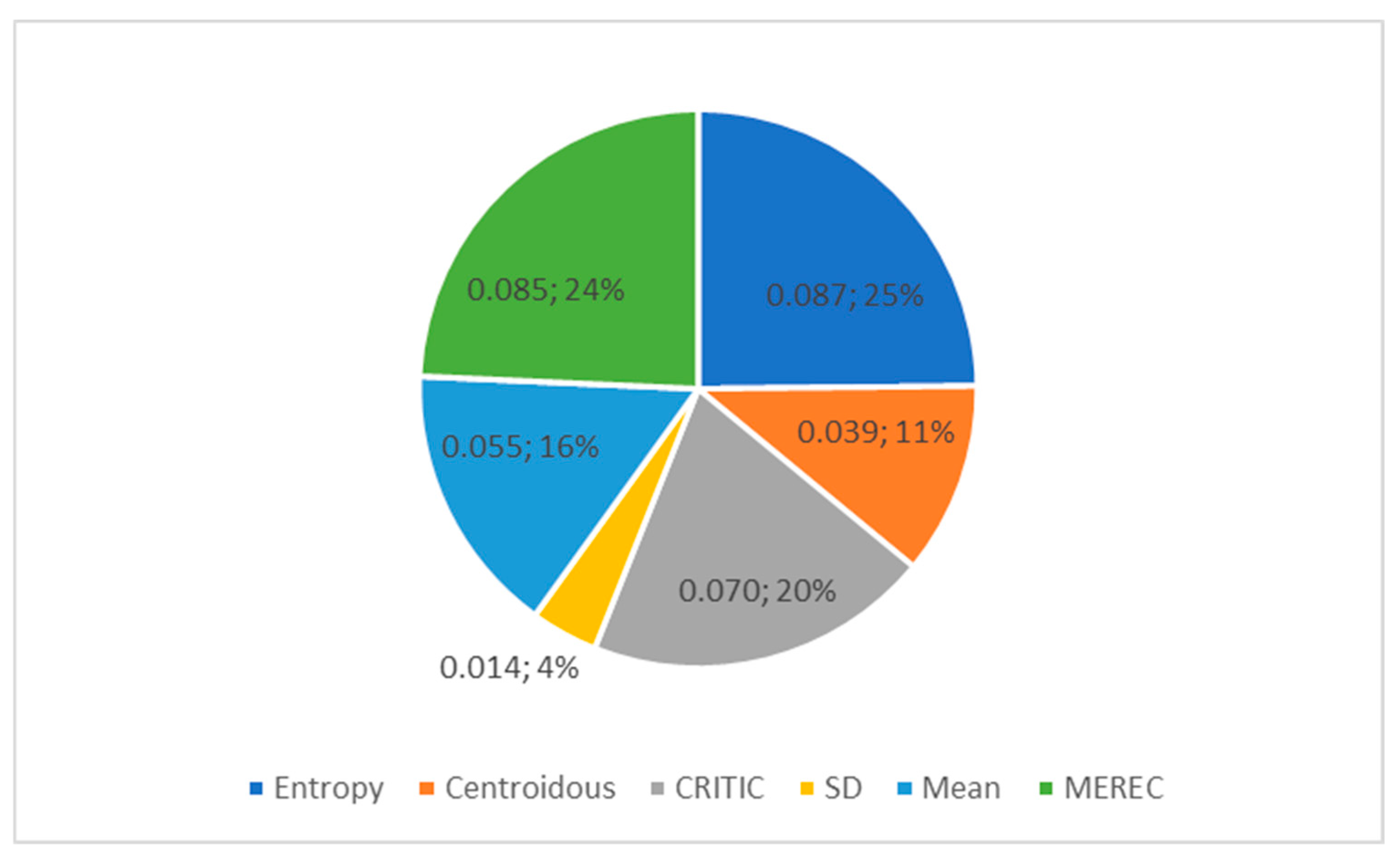 Mathematics 12 02269 g003