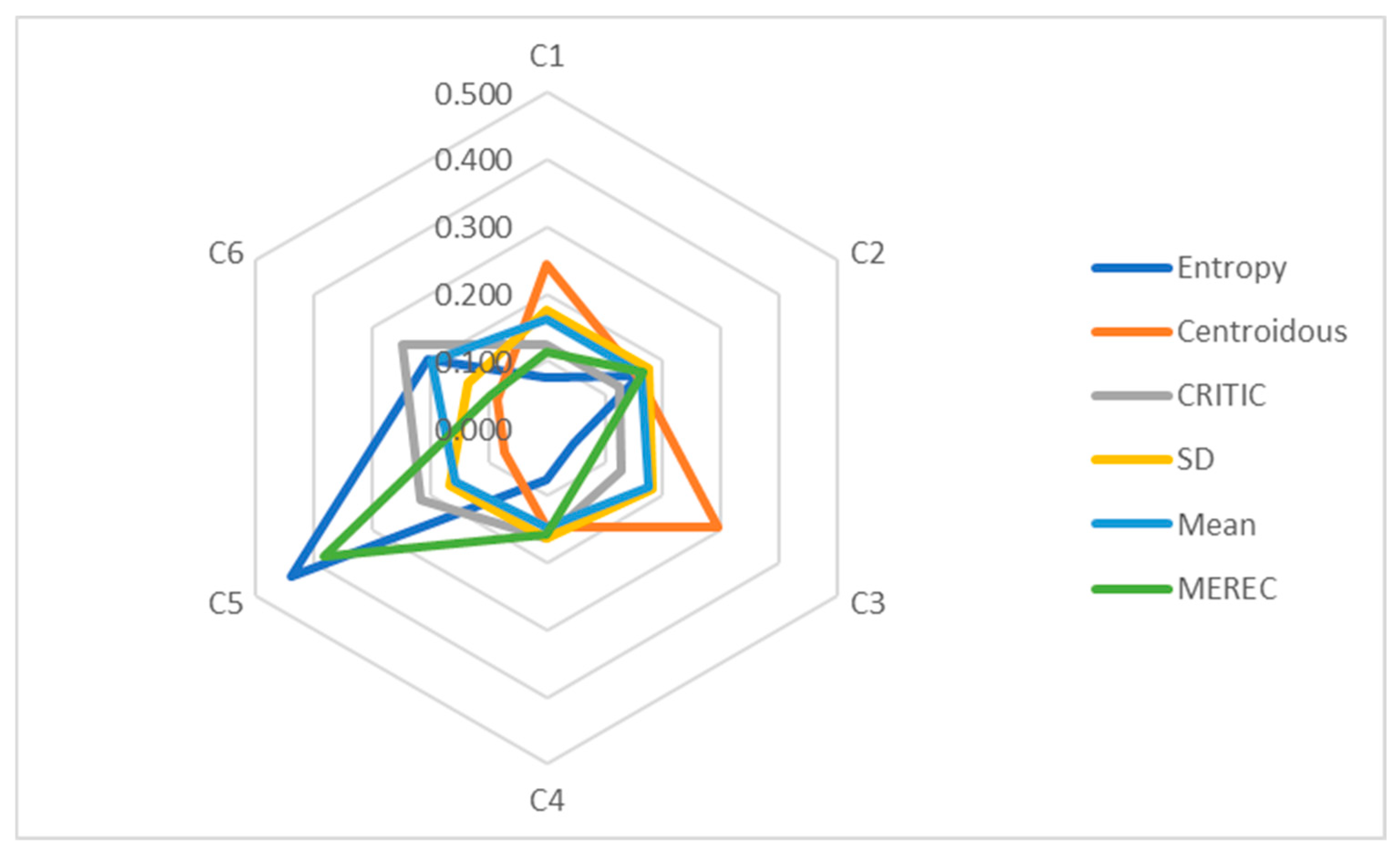 Mathematics 12 02269 g004