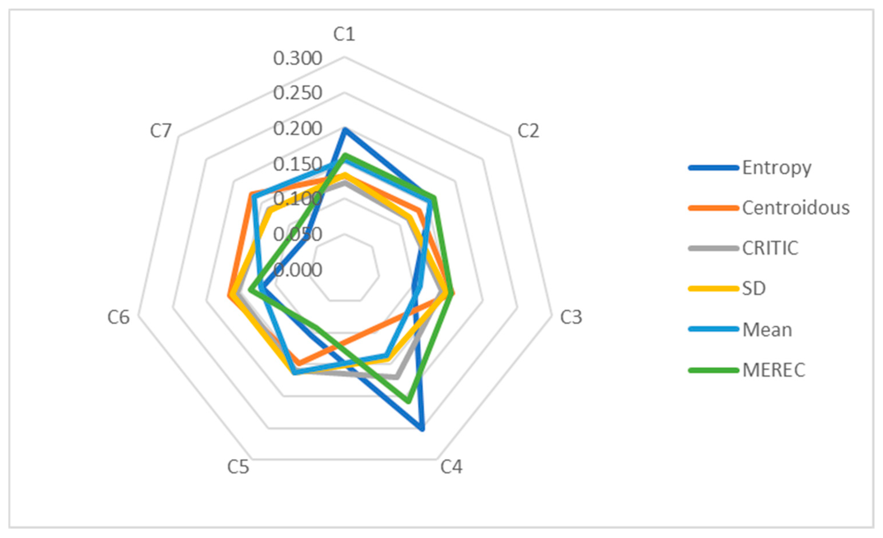 Mathematics 12 02269 g006