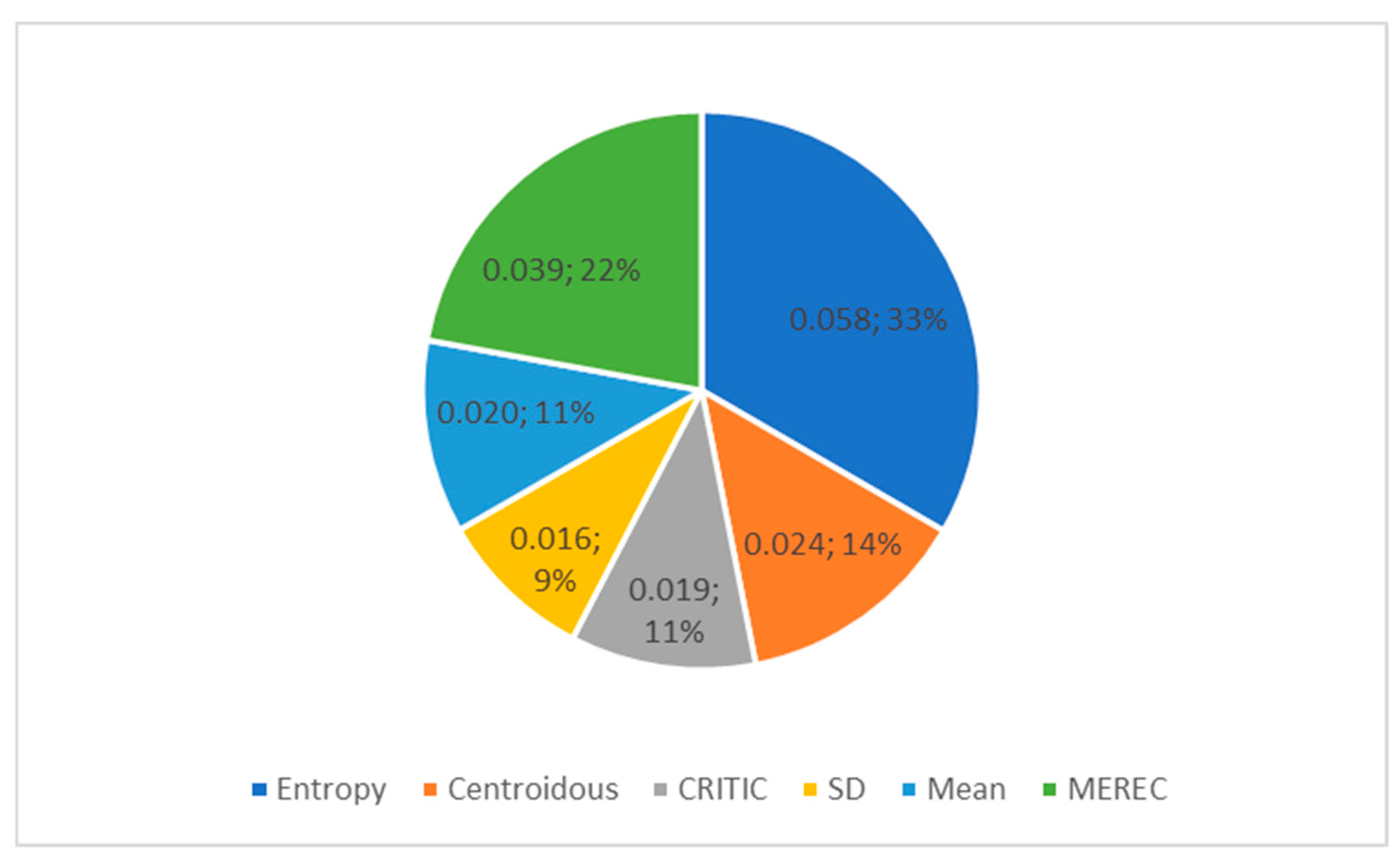 Mathematics 12 02269 g007